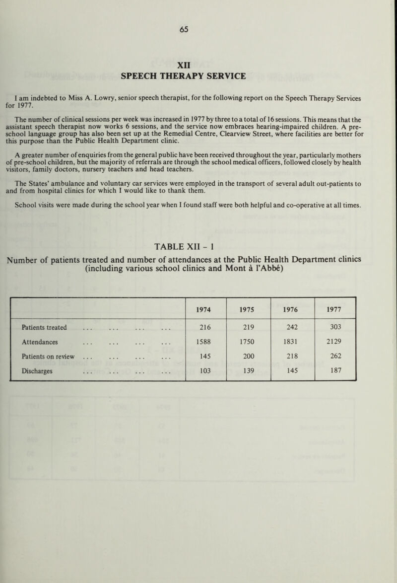 XII SPEECH THERAPY SERVICE I am indebted to Miss A. Lowry, senior speech therapist, for the following report on the Speech Therapy Services for 1977. The number of clinical sessions per week was increased in 1977 by three to a total of 16 sessions. This means that the assistant speech therapist now works 6 sessions, and the service now embraces hearing-impaired children. A pre- school language group has also been set up at the Remedial Centre, Clearview Street, where facilities are better for this purpose than the Public Health Department clinic. A greater number of enquiries from the general public have been received throughout the year, particularly mothers of pre-school children, but the majority of referrals are through the school medical officers, followed closely by health visitors, family doctors, nursery teachers and head teachers. The States’ ambulance and voluntary car services were employed in the transport of several adult out-patients to and from hospital clinics for which I would like to thank them. School visits were made during the school year when I found staff were both helpful and co-operative at all times. TABLE XII - 1 Number of patients treated and number of attendances at the Public Health Department clinics (including various school clinics and Mont a l’Abbe) 1974 1975 1976 1977 Patients treated 216 219 242 303 Attendances ... ... ... ... 1588 1750 1831 2129 Patients on review ... ... ... ... 145 200 218 262