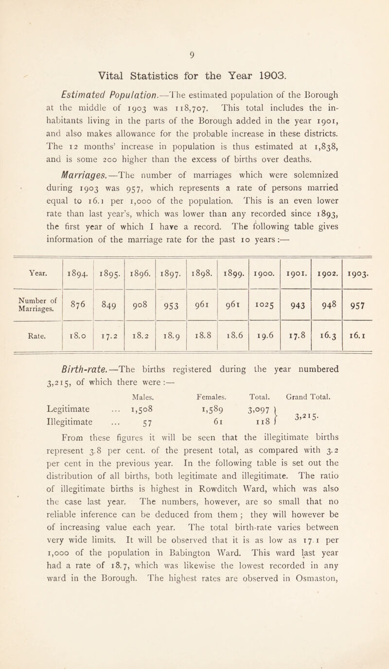 Vital Statistics for the Year 1903. Estimated Population.—The estimated population of the Borough at the middle of 1903 was 118,707. This total includes the in- habitants living in the parts of the Borough added in the year 1901, and also makes allowance for the probable increase in these districts. The 12 months’ increase in population is thus estimated at 1,838, and is some 200 higher than the excess of births over deaths. Marriages.—The number of marriages which were solemnized during 1903 was 957, which represents a rate of persons married equal to 16.] per 1,000 of the population. This is an even lower rate than last year’s, which was lower than any recorded since 1893, the first year of which I have a record. The following table gives information of the marriage rate for the past 10 years:— Year. r3- On OO M 1895. I896. 1 897. 1898. 1899. 1900. 1901. 1902. i9°3. Number of Marriages. 876 849 908 953 961 961 1025 943 948 957 Rate. l8.0 17.2 l8.2 18.9 l8.8 l8.6 I9.6 17.8 16.3 16.1 Birth-rate.—The births registered during the year numbered 3,215, of which there wrere :— Males. Females. Total. Grand Total. Legitimate W Cn O 00 L589 3>°97 ) „ ^ Illegitimate 57 61 118 f **’ 5 From these figures it will be seen that the illegitimate births represent 3.8 per cent, of the present total, as compared with 3.2 per cent in the previous year. In the following table is set out the distribution of all births, both legitimate and illegitimate. The ratio of illegitimate births is highest in Rowditch Ward, which was also the case last year. The numbers, however, are so small that no reliable inference can be deduced from them ; they will however be of increasing value each year. The total birth-rate varies between very wide limits. It will be observed that it is as low as 17,1 per 1,000 of the population in Babington Ward. This ward last year had a rate of 18.7, which was likewise the lowest recorded in any ward in the Borough. The highest rates are observed in Osmaston,