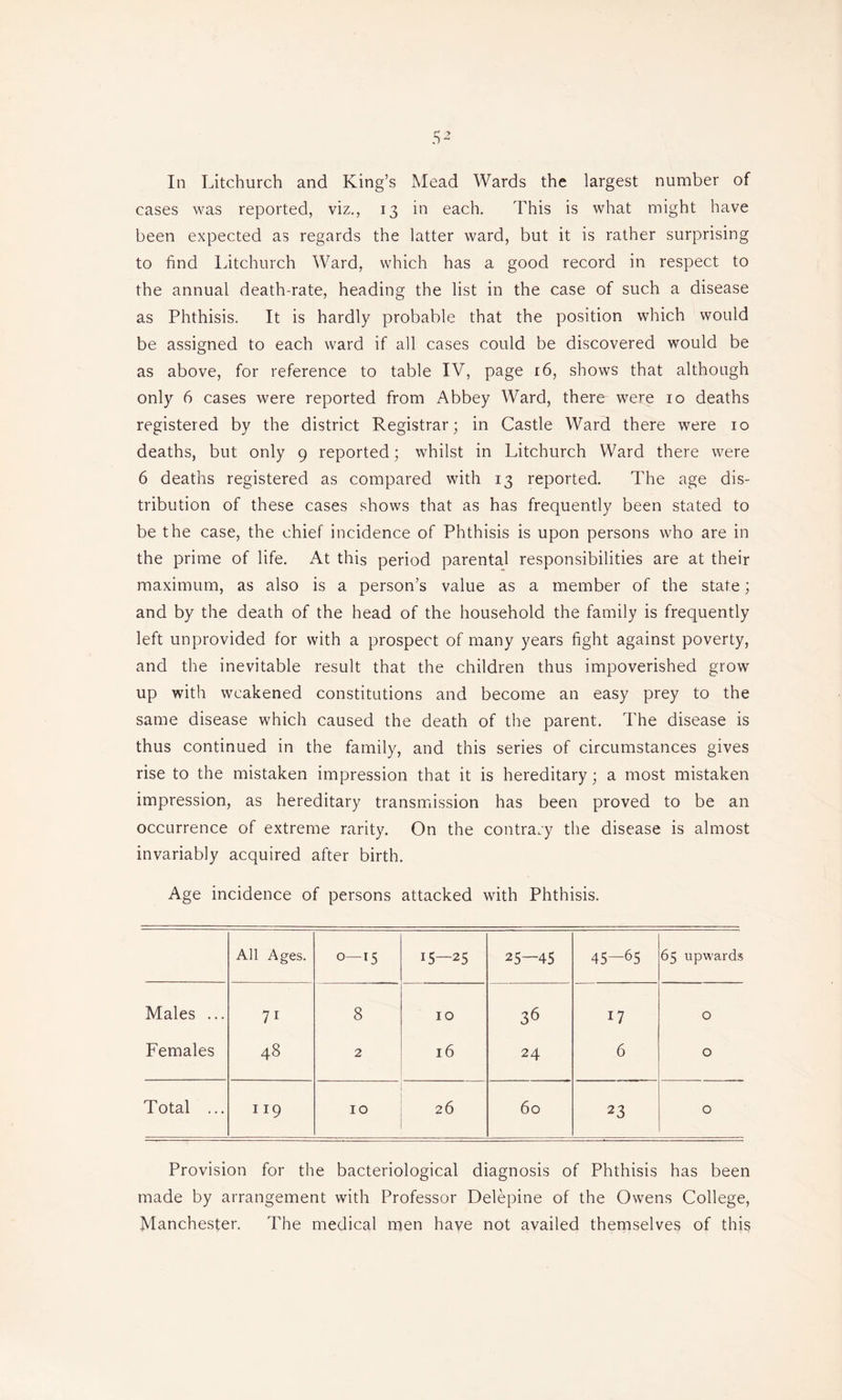 eases was reported, viz., 13 in each. This is what might have been expected as regards the latter ward, but it is rather surprising to find Litchurch Ward, which has a good record in respect to the annual death-rate, heading the list in the case of such a disease as Phthisis. It is hardly probable that the position which would be assigned to each ward if all cases could be discovered would be as above, for reference to table IV, page 16, shows that although only 6 cases were reported from Abbey Ward, there were 10 deaths registered by the district Registrar; in Castle Ward there were 10 deaths, but only 9 reported; whilst in Litchurch Ward there were 6 deaths registered as compared with 13 reported. The age dis- tribution of these cases shows that as has frequently been stated to be the case, the chief incidence of Phthisis is upon persons who are in the prime of life. At this period parental responsibilities are at their maximum, as also is a person’s value as a member of the state; and by the death of the head of the household the family is frequently left unprovided for with a prospect of many years fight against poverty, and the inevitable result that the children thus impoverished grow up with weakened constitutions and become an easy prey to the same disease which caused the death of the parent. The disease is thus continued in the family, and this series of circumstances gives rise to the mistaken impression that it is hereditary; a most mistaken impression, as hereditary transmission has been proved to be an occurrence of extreme rarity. On the contrary the disease is almost invariably acquired after birth. Age incidence of persons attacked with Phthisis. All Ages. to O 15—25 25—45 45—65 65 upwards Males ... 7i 8 10 36 17 O Females 48 2 16 24 6 O Total ... 119 10 26 60 23 O Provision for the bacteriological diagnosis of Phthisis has been made by arrangement with Professor Delepine of the Owens College, Manchester. The medical men have not availed themselves of this