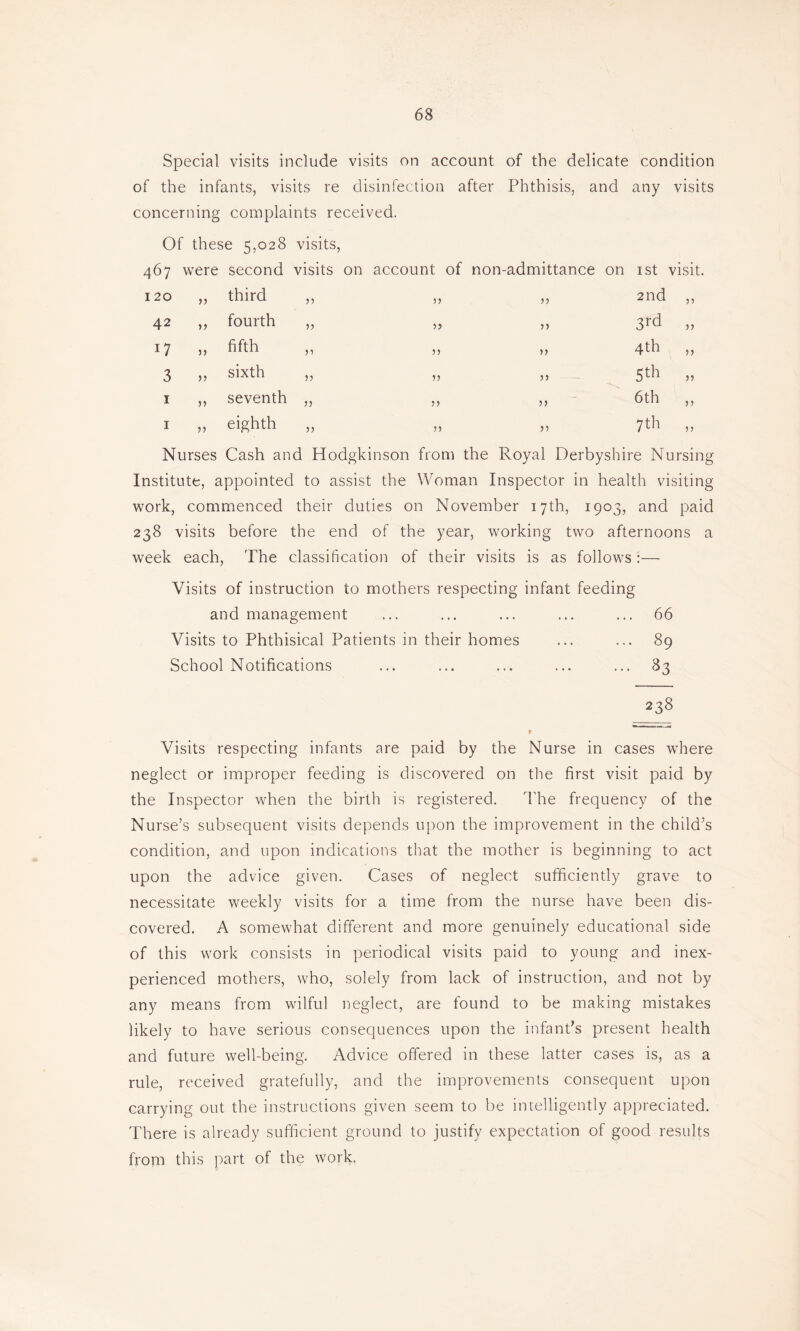 Special visits include visits on account of the delicate condition of the infants, visits re disinfection after Phthisis, and any visits concerning complaints received. Of these 5,028 visits, 467 were second visits on account of non-admittance on 1st visit. I 20 >> third 33 33 33 2nd ,, 42 >3 fourth 33 33 33 3rd 3, 17 )> fifth 33 33 33 4th „ 3 ) > sixth 33 33 33 5th 33 1 5) seventh 33 33 33 6th ,, 1 33 eighth 33 33 33 7th „ Nurses Cash an d Hodgk inson from the Royal Derbyshire Nursing Institute, appointed to assist the Woman Inspector in health visiting work, commenced their duties on November 17th, 1903, and paid 238 visits before the end of the year, working two afternoons a week each, The classification of their visits is as follows :— Visits of instruction to mothers respecting infant feeding and management ... ... ... ... ... 66 Visits to Phthisical Patients in their homes ... ... 89 School Notifications ... ... ... ... ... 83 238 r Visits respecting infants are paid by the Nurse in cases where neglect or improper feeding is discovered on the first visit paid by the Inspector when the birth is registered. The frequency of the Nurse’s subsequent visits depends upon the improvement in the child’s condition, and upon indications that the mother is beginning to act upon the advice given. Cases of neglect sufficiently grave to necessitate weekly visits for a time from the nurse have been dis- covered. A somewhat different and more genuinely educational side of this work consists in periodical visits paid to young and inex- perienced mothers, who, solely from lack of instruction, and not by any means from wilful neglect, are found to be making mistakes likely to have serious consequences upon the infant’s present health and future well-being. Advice offered in these latter cases is, as a rule, received gratefully, and the improvements consequent upon carrying out the instructions given seem to be intelligently appreciated. There is already sufficient ground to justify expectation of good results from this part of the work.