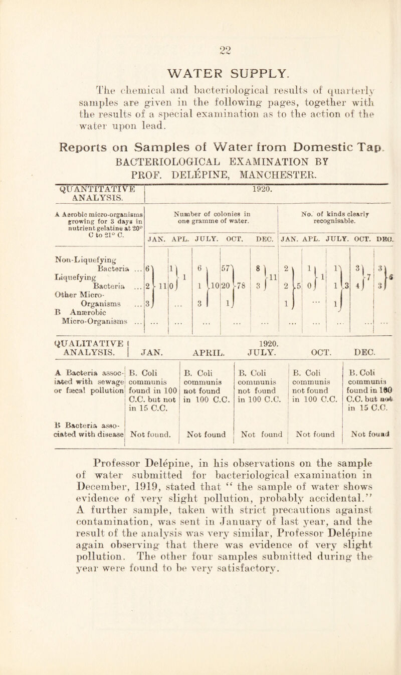 99 WATER SUPPLY. The chemical and bacteriological results of quarterly samples are given in the following pages, together with the results of a special examination as to the action of the water upon lead. Reports on Samples of Water from Domestic Tap BACTERIOLOGICAL EXAMINATION BY PROE. DELEPINE, MANCHESTER. QUANTITATIVE ANALYSIS. 1920. A Aerobic micro-organisms growing for 3 days in nutrient gelatine at 20° C to 21° C. Number of colonies in one gramme of water. JAN. APL. JULY. OCT. DEC. Nom-L liquefying Bacteria ... 61 6 1 571 8 1 Liquefying 1 f11 Bacteria 2 V 11 OJ 1 lio 20 [78 3 j Other Micro- j Organisms 3j • • • 3 1 lj B Anaerobic Micro-Organisms ... ... ... ... ... ... No. of kinds clearly recognisable. JAN. APL. JULY. OOT. DEO. i 3 3 I s QUALITATIVE I 1920. ANALYSIS. I JAN. APRIL. JULY. OCT. DEC. A Bacteria assoc- iated with sewage or faecal pollution B. Coli communis found in 100 C. C. but not in 15 C.C. B. Coli communis not found in 100 C.C. B. Coli communis not found in 100 C.C. B. Coli communis not found in 100 C.C. B. Coli communis found in 100 C. C. but not in 15 C.C. B Bacteria asso- ciated with disease Not found. Not found Not found Not found Not fouad Professor Delepine, in his observations on the sample of water submitted for bacteriological examination in December, 1919, stated that “ the sample of water shows evidence of very slight pollution, probably accidental.yt A further sample, taken with strict precautions against contamination, was sent in January of last year, and the result of the analysis was very similar, Professor Delepine again observing that there was evidence of very slight pollution. The other four samples submitted during* the year were found to be very satisfactory.