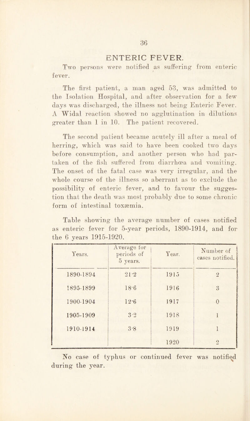 ENTERIC FEVER. Two persons were notified as suffering1 from enteric fever. The first patient, a man aged 53, was admitted to the Isolation Hospital, and after observation for a fewr days wras discharged, the illness not being Enteric Fever. A Widal reaction showed no agglutination in dilutions greater than 1 in 10. The patient recovered. The second patient became acutely ill after a meal of herring, which was said to have been cooked two days before consumption, and another person who had par- taken of the fish suffered from diarrhoea and vomiting. The onset of the fatal case was very irregmlar, and the whole course of the illness so aberrant as to exclude the possibility of enteric fever, and to favour the sugges- tion that the death was most probably due to some chronic form of intestinal toxaemia. Table showing the average number of cases notified as enteric fever for 5-year periods, 1890-1914, and for the 6 years 1915-1920. Years. Average for periods of 5 years. Year. Number of j cases notified. 1890-1894 21-2 1915 2 1895-1899 18-6 1916 3 1900-1904 12*6 1917 0 1905-1909 32 1918 1 1910-1914 3-8 1919 1 1 1920 2 No case of typhus or continued fever w'as notified during the year.
