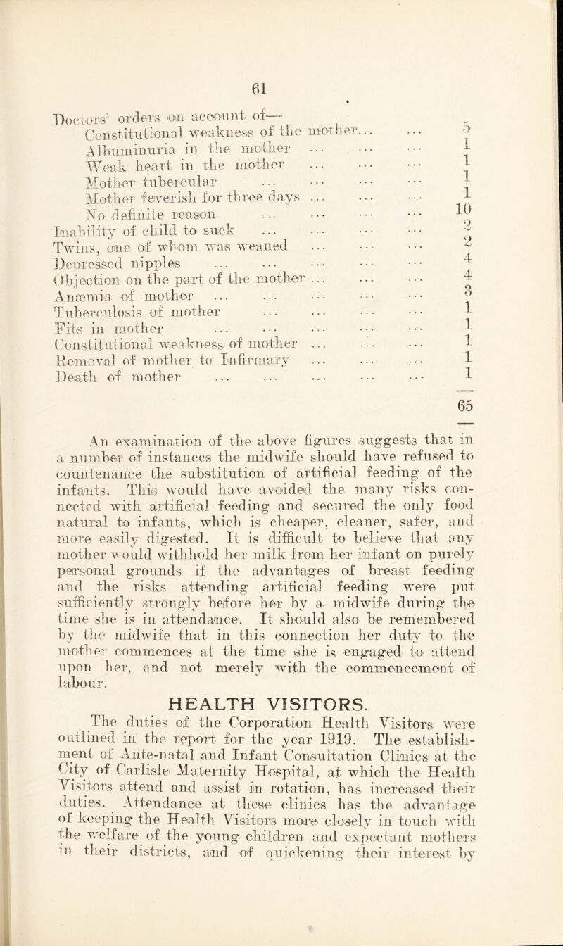 Doctors’ orders on account of Constitutional weakness of the mother. Albuminuria in the mother Weak heart in the mother Mother tubercular Mother feverish for three days ... A O' definite reason Inability of child to suck Twins, one of whom was weaned Depressed ripples Objection on the part of the mother ... Anaemia of mother Tub erculosis of mother Fits in mother Constitutional weakness of mother ... Removal of mother to Infirmary Death of mother 5 1 1 1 1 10 2 2 4 4 3 1 1 1 1 1 65 An examination of the above figures suggests that in a number of instances the midwife should have refused to countenance the substitution of artificial feeding of the infants. This would have* avoided the many risks con- nected with artificial feeding and secured the only food natural to infants, which is cheaper, cleaner, safer, and more easily digested. It is difficult to believe that any mother would withhold her milk from her infant on purely personal grounds if the advantages of breast feeding and the risks attending artificial feeding were put sufficiently strongly before her by a midwife during the time she is in attendance. It should also he remembered by the midwife that in this connection her duty to the mother commences at the time she is engaged to attend upon her, and not merely with the commencement of labour. HEALTH VISITORS. The duties of the Corporation Health Visitors were outlined in tire report for the year 1919. The establish- ment of Ante-natal and Infant Consultation Clinics at the ( ity of Carlisle Maternity Hospital, at which the Health Visitors attend and assist in rotation, has increased their duties. Attendance at these clinics lias the advantage of keeping the Health Visitors more' closely in touch with the welfare of the young children and expectant mothers in their districts, and of quickening their interest by