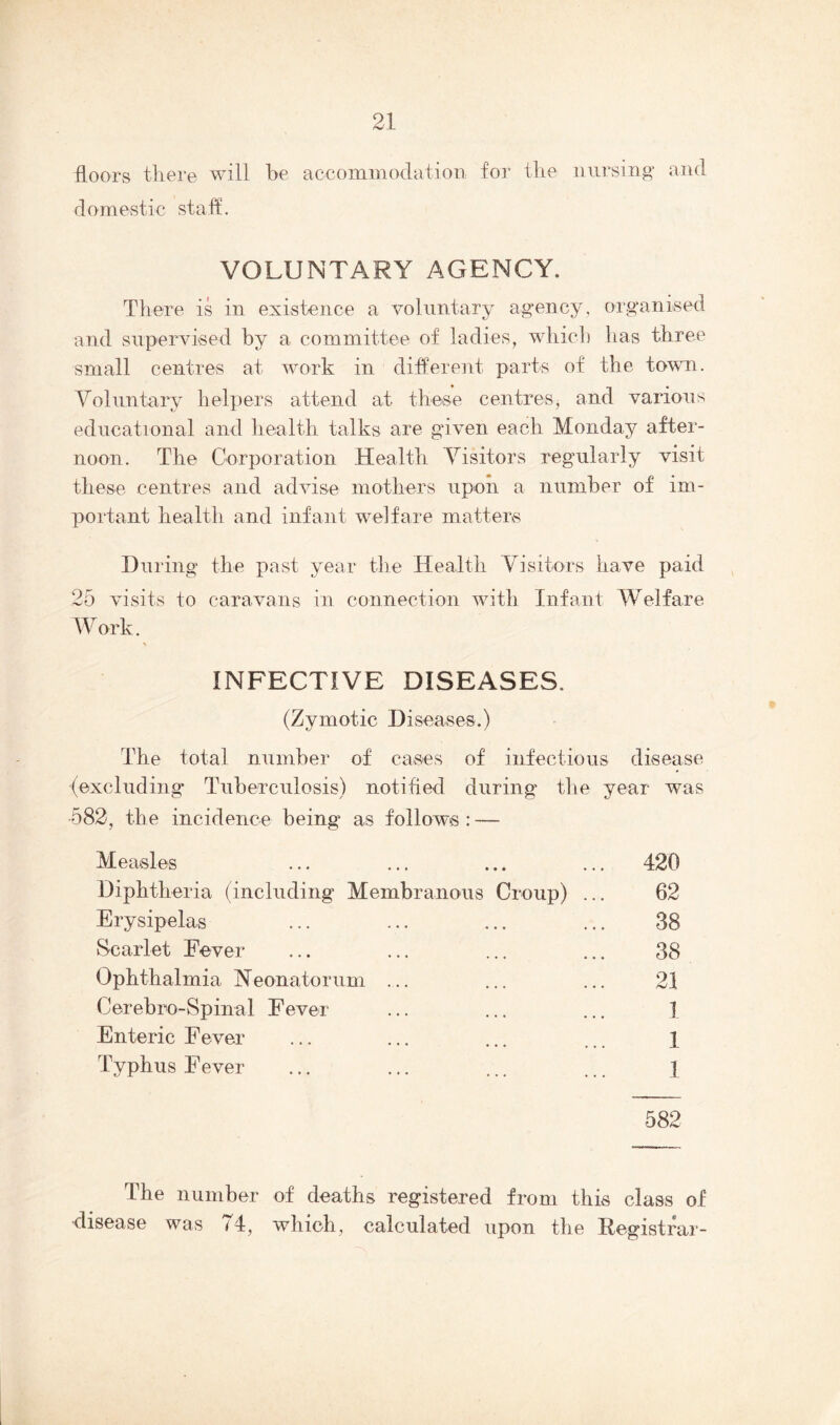 floors there will be accommodation for the nursing’ and domestic stall. VOLUNTARY AGENCY. There is in existence a voluntary ag’ency, organised and supervised by a committee of ladies, whicl) lias three small centres at work in different parts of the town. Voluntary helpers attend at these centres, and various educational and health talks are given each Monday after- noon. The Corporation Health Visitors regularly visit these centres and advise mothers upon a number of im- portant health and infant welfare matters During the past year the Health Visitors have paid 25 visits to caravans in connection with Infant Welfare Work. INFECTIVE DISEASES. (Zymotic Diseases.) The total number of cases of infectious disease (excluding* Tuberculosis) notified during the year was 582, the incidence being as follows : — Measles ... ... ... ... 420 Diphtheria (including Membranous Croup) ... 62 Erysipelas ... ... ... ... 38 Scarlet Eever ... ... ... ... 38 Ophthalmia jSreonatorum ... ... ... 21 Cerebro-Spinal Fever ... ... ... I Enteric Fever ... ... ... ... 1 Typhus Fever ... ... ... ... 1 582 The number of deaths registered from this class of disease was / 4, which, calculated upon the Registrar-