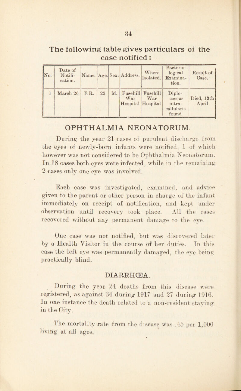 The following table gives particulars of the case notified: No. Date of Notifi- cation. Name. Age. Sex. Address. Where Isolated. Bacterio- logical Examina- tion. Result of Case. 1 March 26 F.R. 22 M. Fusehill War Hospital Fusehill War Hospital Diplo- coccus intra- callularis found Died, 13 th April OPHTHALMIA NEONATORUM. During the year 21 cases of purulent discharge from the eyes of newly-born infants were notified, 1 of which how’ever was not considered to he Ophthalmia Xeonatorum. In 18 cases both eyes were infected, while in the remaining 2 cases only one eye was involved. Each case was investigated, examined, and advice given to the parent or other person in charge of the infant immediately on receipt of notification, and kept under observation until recovery took place. All the cases recovered without any permanent damage to the eye. One case vcas not notified, hut was discovered later by a Health Visitor in the course of her duties. In this case the left eye was permanently damaged, the eye being practically blind. DIARRHOEA. During the year 24 deaths from this disease were registered, as against 34 during 1917 and 27 during 1916. In one instance the death related to a non-resident staving in the City. The mortality rate from the disease was .45 per 1,000 living at all ages.