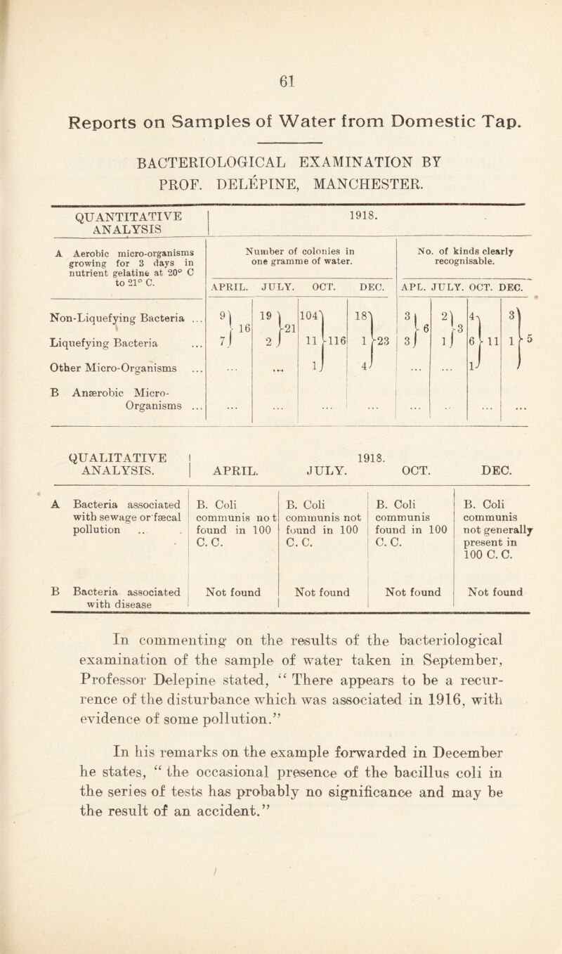 Reports on Samples of Water from Domestic Tap. BACTERIOLOGICAL EXAMINATION BY PROF. DELEPINE, MANCHESTER. QUANTITATIVE 1918. ANALYSIS A Aerobic micro-organisms growing for 3 days in nutrient gelatine at 20® C to 21° C. Non-Liquefying Bacteria ... Liquefying Bacteria Other Micro-Organisms B Anaerobic Micro- Organisms ... Number of colonies in one gramme of water. APRIL. JULY. OCT. DEC. No. of kinds clearly recognisable. APL. JULY. OCT. DEC. 19 ] 1041 00 21 3\ I2I -6 is 1 71 2 J -116 1 ^23 sj ij 6 V 11 1 ■ ... ij 4^ ... ... J ... ... ... ... ... • • QUALITATIVE I 1918. ANALYSIS. 1 APRIL. JULY. OCT. DEC. A Bacteria associated with sewage or fsecal pollution B. Coli communis no t found in 100 C. C. B. Coli communis not found in 100 C. C. B. Coli communis found in 100 C. C. B. Coli communis not generally present in 100 C.C. B Bacteria associated with disease Not found Not found Not found Not found In commenting on the results of the bacteriological examination of the sample of water taken in Septemher, Professor Delepine stated, There appears to be a recur- rence of the disturbance which was associated in 1916, with evidence of some pollution.’’ In his remarks on the example forwarded in December he states, ‘‘ the occasional presence of the bacillus coli in the series of tests has probably no significance and may be the result of an accident.” /