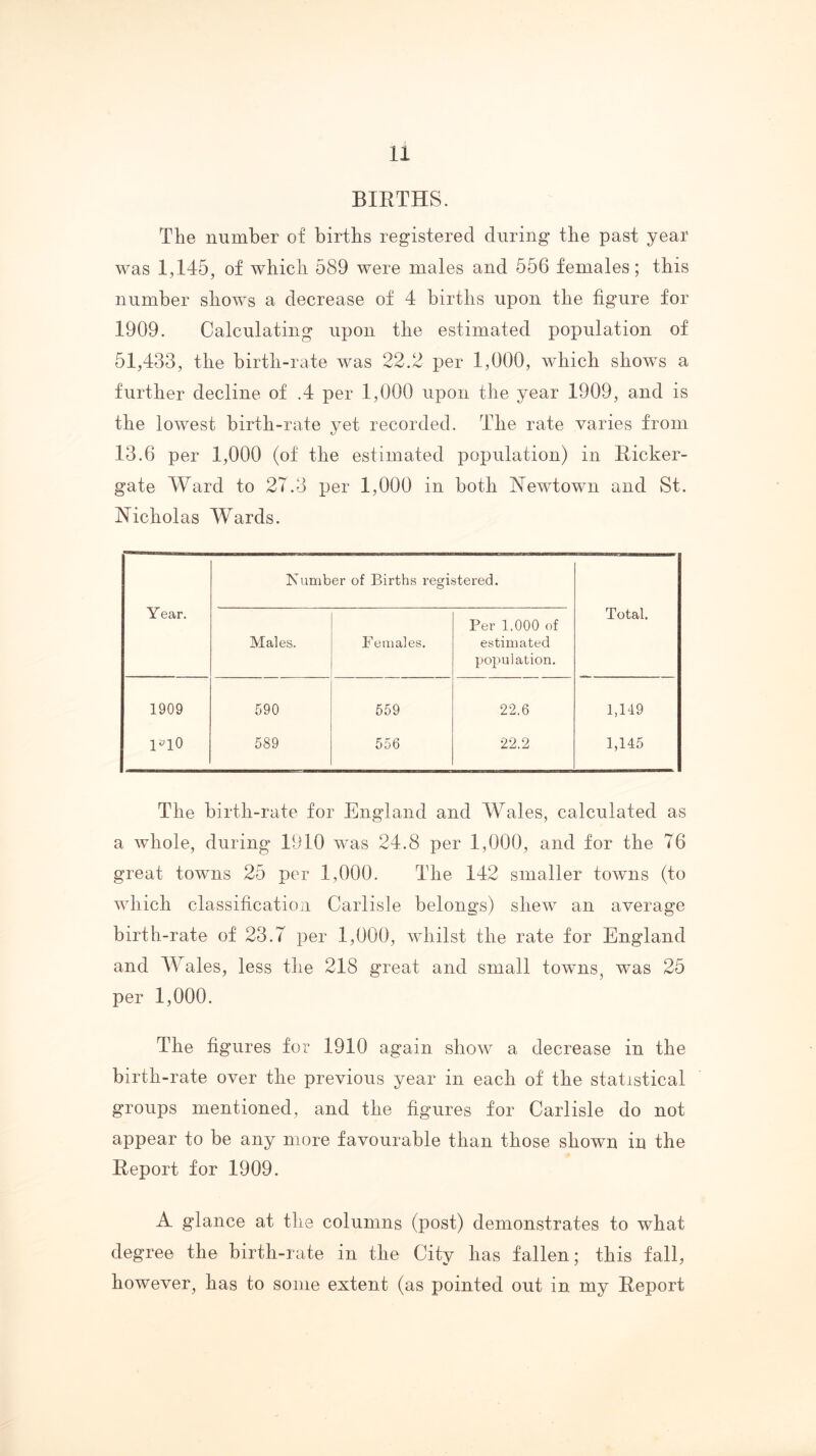 BIETHS. The number of birtbs registered during the past year was 1,145, of wbicli 589 were males and 556 females; tbis number shows a decrease of 4 birtbs upon tbe figure for 1909. Calculating upon tbe estimated population of 51,433, tbe birtb-rate was 22.2 per 1,000, wbicb shows a further decline of .4 per 1,000 upon tbe year 1909, and is tbe lowest birtb-rate yet recorded. Tbe rate varies from 13.6 per 1,000 (of tbe estimated population) in Eicker- gate Ward to 27.3 per 1,000 in both Newtown and vSt. Nicholas Wards. Year. Number of Births registered. Total. Males. Females, Per 1,000 of estimated population. 1909 590 559 22.6 I,li9 PlO 589 556 22.2 1,145 Tbe birtb-rate for England and Wales, calculated as a whole, during 1910 was 24.8 per 1,000, and for the 76 great towns 25 per 1,000. Tbe 142 smaller towns (to wbicb classification Carlisle belongs) shew an average birth-rate of 23.7 per 1,000, whilst the rate for England and Wales, less the 218 great and small towns, was 25 per 1,000. Tbe figures for 1910 again show a decrease in tbe birtb-rate over tbe previous year in each of the statistical groups mentioned, and tbe figures for Carlisle do not appear to be any more favourable than those shown in the Eeport for 1909. A glance at the columns (post) demonstrates to what degree tbe birtb-rate in the City has fallen; tbis fall, however, has to some extent (as pointed out in my Eeport