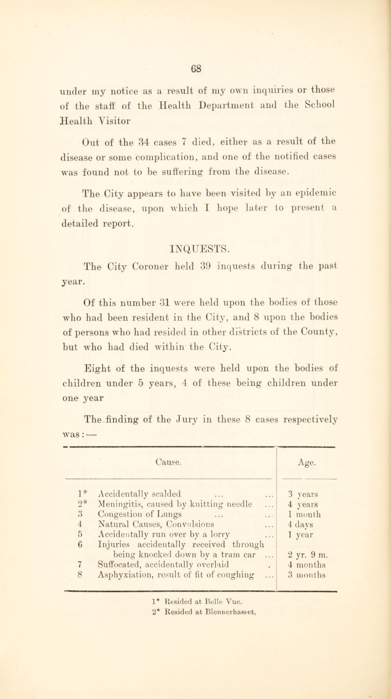 under my notice as a result of my own inquiries or those of the stalf of the Health Department and the School Health Visitor Out of the 34 cases 7 died, either as a result of the disease or some complication, and one of the notified cases was found not to be suffering* from the disease. The City appears to have been visited by an epidemic of the disease, upon which I hope later to present a detailed report. INQUESTS. The City Coroner held 39 inquests during the past year. Of this number 31 were held upon the bodies of those who had been resident in the City, and 8 upon the bodies of persons who had resided in other districts of the County, but who had died within the City. Eight of the inquests were held upon the bodies of children under 5 years, 4 of these being children under one year The.finding of the Jurj^ in these 8 cases respectively was: — Cause. Age. U Accidentally scalded 3 years 2* Meningitis, caused by knitting needle 4 years 3 Congestion of Lungs 1 month 4 Natural Causes, Convidsions 4 days 5 Accidentally run over by a lorry 1 year 6 Injuries accidentally received through being knocked down by a tram car ... 2 yr. 9 m. 7 Suffocated, accidentally overlaid 4 months 8 Asphyxiation, result of fit of coughing 3 months 1* Resided at Belle Vue. 2* Resided O/t Blennerhasset,
