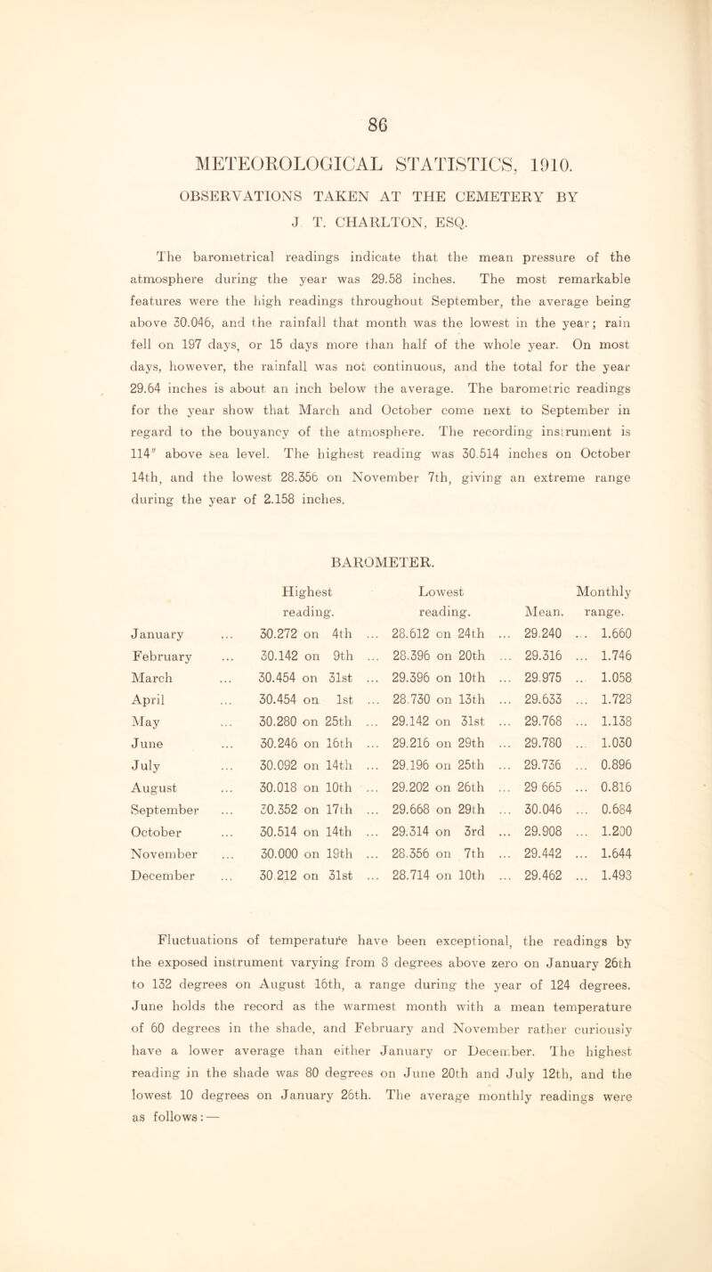 METEOROLOGICAL STATISTICS, 1910. OBSERA/ATIONS TAKEN AT THE CEMETERY BY J T. CHARLTON, ESQ. The barometrical readings indicate that the mean pressure of the atmosphere during* the year was 29.58 inches. The most remarkable features were the high readings throughout September, the average being above 30.046, and the rainfall that month was the lowest in the year; rain fell on 197 days, or 15 days more than half of the whole year. On most days, however, the rainfall was not continuous, and the total for the year 29.64 inches is about an inch below the average. The barometric readings for the year show that March and October come next to September in regard to the bouyancy of the atmosphere. The recording instrument is 114 above sea level. The highest reading was 30.514 inches on October 14th, and the lowest 28.356 on November 7th, giving an extreme range during the year of 2.158 inches. BAROMETER. Highest Lowest Monthly reading. reading. Mean. range. January 30.272 on 4th ... 28.612 on 24th ... 29.240 ... 1.660 February 30.142 on 9th ... 28.396 on 20th ... 29.316 ... 1.746 March 30.454 on 31st ... 29.396 on 10 th ... 29.975 .. 1.0.58 April 30.454 on 1st ... 28,730 on 13th ... 29.633 ... 1.728 May 30.280 on 25th ... 29.142 on 31st ... 29.768 ... 1.138 J une 30.246 on 16th ... 29.216 on 29th ... 29.780 ... 1.030 July 30.092 on 14th ... 29.196 on 25th ... 29.736 ... 0.896 August 30.018 on 10th ... 29.202 on 26th ... 29 665 ... 0.816 September 30.352 on 17th ... 29.668 on 29th ... 30.046 ... 0.684 October 30.514 on 14th ... 29.314 on 3rd ... 29.908 ... 1.200 November 30.000 on 19th ... 28.356 on 7th ... 29.442 ... 1.644 December 30,212 on 31st ... 28.714 on 10th ... 29.462 ... 1.493 Fluctuations of temperature have been exceptional, the readings by the exposed instrument varying from 8 degrees above zero on January 26th to 132 degrees on August 16th, a range during the year of 124 degrees. June holds the record as the warmest month with a mean temperature of 60 degrees in the shade, and February and November rather curiously have a lower average than either January or December. The highest reading in the shade was 80 degrees on June 20th and July 12th, and the lowest 10 degrees on January 26th. The average monthly readings were as follows: —