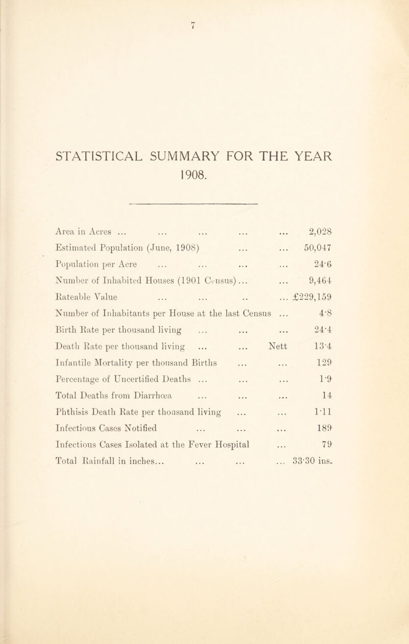 STATISTICAL SUMMARY FOR THE YEAR 1908. Area in Acres ... ... ... ... ... 2,028- Estimated Population (June, 1908) ... ... 50,047 Population per Acre ... ... ... ... 24’6 Number of Inhabited Houses (1901 Census)... ... 9,464 Rateable Value ... ... .. ... £229,159 Number of Inhabitants per House at the last Census ... 4’8 Birth Rate per thousand living ... ... ... 24’4 Death Rate per thousand living ... ... Nett 13’4 Infantile Mortality per thousand Births ... ... 129 Percentage of Uncertified Deaths ... ... ... 1'9 Total Deaths from Diarrhoea ... ... ... 14 Phthisis Death Rate per thousand living ... ... Dll Infectious Cases Notified ... ... ... 189 Infectious Cases Isolated at the Fever Hospital ... 79 Total Rainfall in inches... ... ... ... 33'30 ins..
