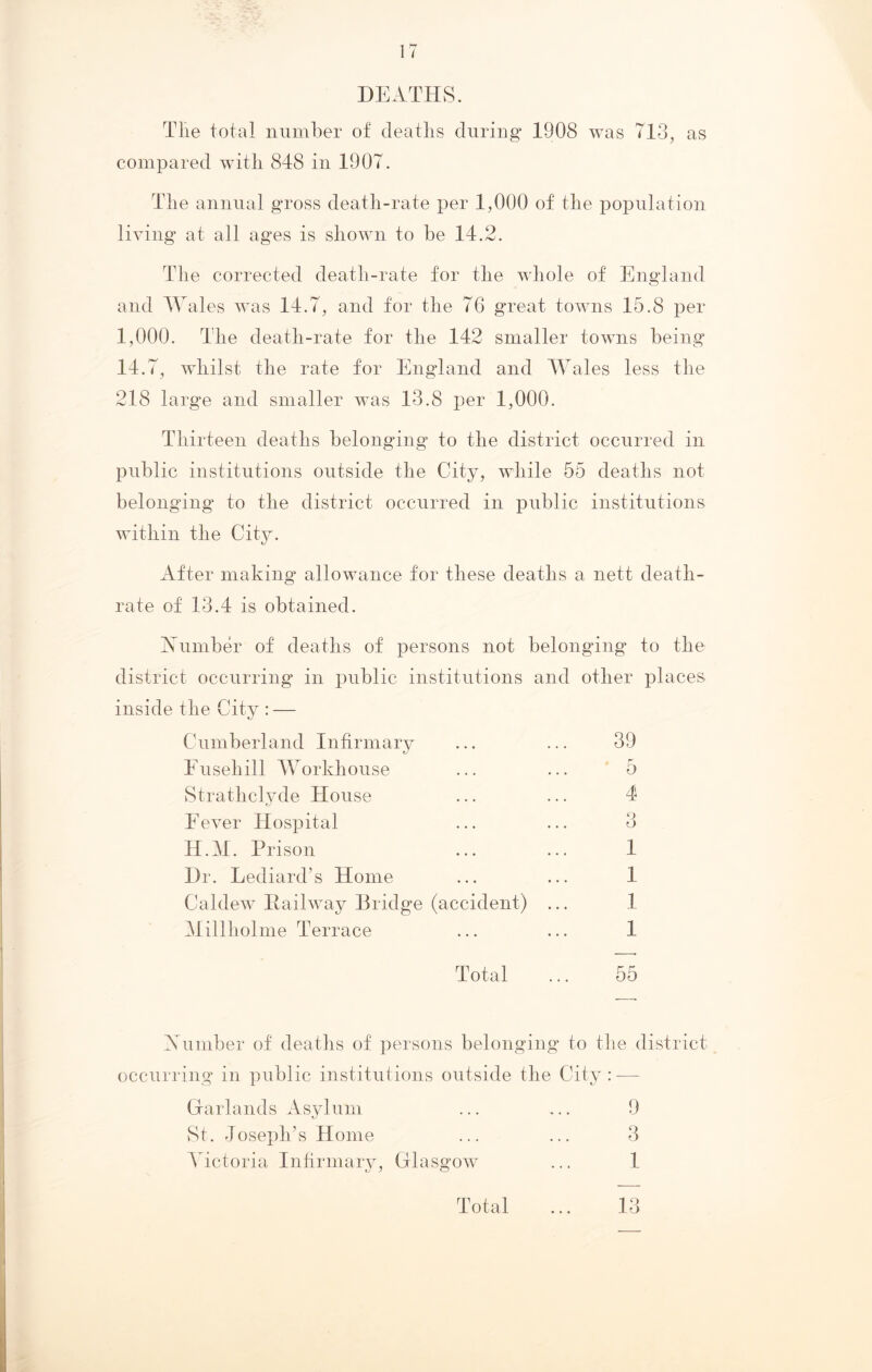 DEATHS. Tlie total number of deaths during 1908 was 713, as compared with 848 in 1907. The annual gross death-rate per 1,000 of the population living at all ages is shown to be 14.2. The corrected death-rate for the whole of England •o and Wales was 14.7, and for the 76 great towns 15.8 per 1,000. The death-rate for the 142 smaller towns being 14.7, whilst the rate for England and Wales less the 218 large and smaller was 13.8 per 1,000. Thirteen deaths belonging to the district occurred in public institutions outside the City, while 55 deaths not belonging to the district occurred in public institutions within the City. After making allowance for these deaths a nett death- rate of 13.4 is obtained. Aumber of deaths of persons not belonging to the district occurring in public institutions and other places inside the City : — Cumberland Infirmary Fuseliill Workhouse Strathclyde House Fever Hospital H.M. Prison Dr. Lediard’s Home Caldew Railway Bridge (accident) Millholme Terrace Total 39 5 4 O 0 1 1 1 1 55 A umber of deaths of persons belonging to the district occurring in public institutions outside the City: — Garlands Asylum ... ... 9 St. Joseph’s Home ... ... 3 Victoria Infirmary, Glasgow ... 1