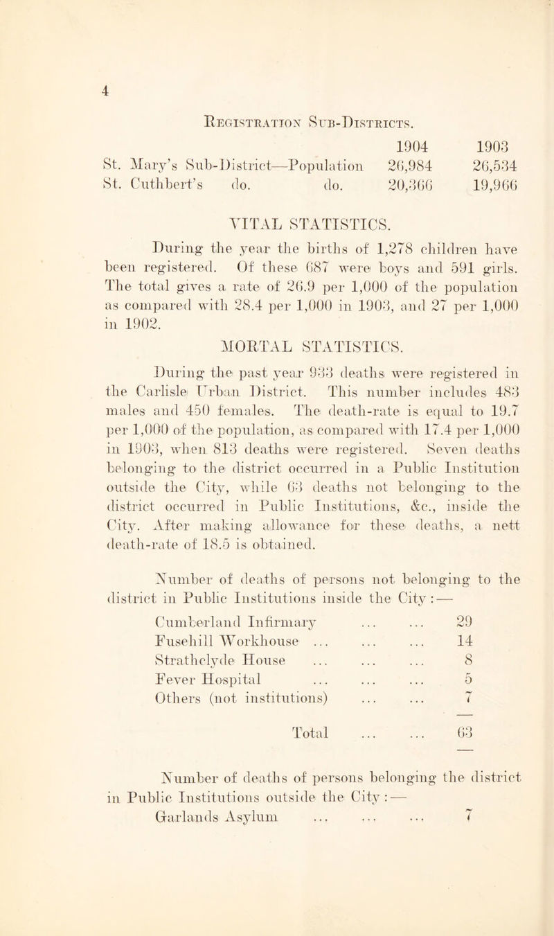 Registration Sub-Districts. 1904 1903 St. Mary’s Sub-District—Population 26,984 26,534 St. Cuthbert’s do. do. 20,366 19,966 VITAL STATISTICS. During the year the births of 1,278 children have been registered. Of these 687 were boys and 591 girls. The total gives a rate of 26.9 per 1,000 of the population as compared with 28.4 per 1,000 in 1903, and 27 per 1,000 in 1902. MORTAL STATISTICS. During the past year 933 deaths were registered in the Carlisle Urban District. This number includes 483 males and 450 females. The death-rate is equal to 19.7 per 1,000 of the population, as compared with 17.4 per 1,000 in 1903, when 813 deaths were registered. Seven deaths belonging to the district occurred in a Public Institution outside the City, while 63 deaths not belonging to the district occurred in Public Institutions, &c., inside the City. After making allowance for these- deaths, a, nett death-rate of 18.5 is obtained. Number of deaths of persons not belonging to the district in Public Institutions inside the City: — t/ C umber 1 an d In fir m ary Fuse-hill Workhouse ... Strathclyde House Fever Hospital Others (not institutions) 29 14 8 5 6 i Total Number of deaths of persons belonging the' district in Public Institutions outside the City: — Garlands Asylum ... ... ... 7