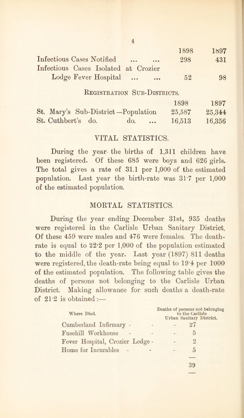 1898 1897 Infectious Cases Notified Infectious Cases Isolated at Crozier 298 431 Lodge Fever Hospital 52 98 Registration Sub-Districts. 1898 1897 St. Mary’s Sub-District—Population 25,587 25,344 St. Cuthbert’s do. do. 16,513 16,356 VITAL STATISTICS. During the year- the births of 1,311 children have been registered. Of these 685 were boys and 626 girls. The total gives a rate of 81.1 per 1,000 of the estimated population. Last year the birth-rate was 31'7 per 1,000 of the estimated population. MORTAL STATISTICS. During the year ending December 31st, 935 deaths were registered in the Carlisle Urban Sanitary District. Of these 459 were males and 476 were females. The death- rate is equal to 22*2 per 1,000 of the population estimated to the middle of the year. Last year (1897) 811 deaths were registered, the death-rate being equal to 19‘4 per 1000 of the estimated population. The following table gives the deaths of persons not belonging to the Carlisle Urban District. Making allowance for such deaths a death-rate of 21’2 is obtained:— Deaths of persons not belonging Where Died. to the Carlisle Urban Sanitary District. Cumberland Infirmary - - - 27 Fusehill Workhouse - - - 5 Fever Hospital, Crozier Lodge - - 2 Home for Incurables - - - 5 39