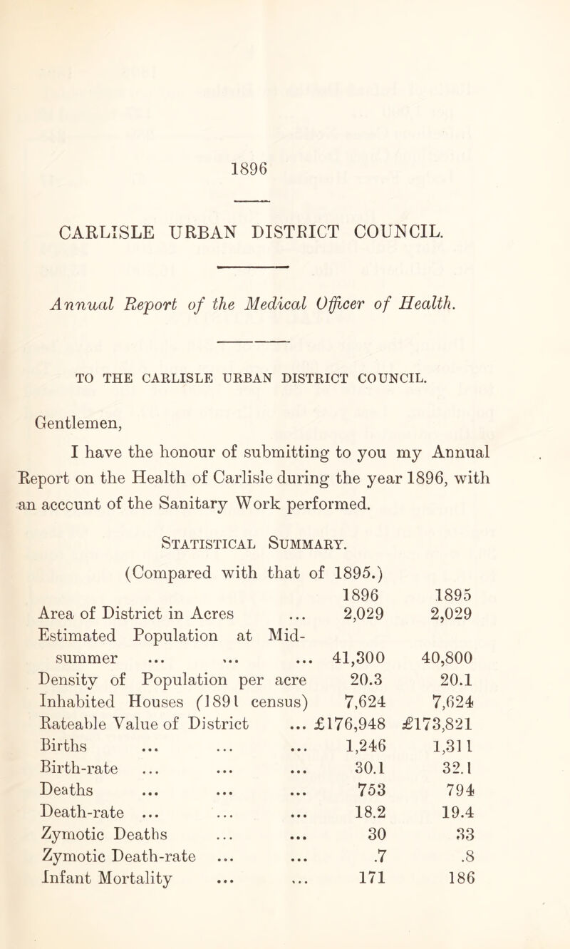 1896 CARLISLE URBAN DISTRICT COUNCIL. Annual Report of the Medical Officer of Health. TO THE CARLISLE URBAN DISTRICT COUNCIL. Gentlemen, I have the honour of submitting to you my Annual Report on the Health of Carlisle during the year 1896, with an account of the Sanitary Work performed. Statistical Summary. (Compared with that of 1895.) 1896 1895 Area of District in Acres 2,029 2,029 Estimated Population at Mid- summer 41,300 40,800 Density of Population per acre 20.3 20.1 Inhabited Houses (1891 census) 7,624 7,624 Rateable Value of District £176,948 £173,821 Births 1,246 1,311 Birth-rate 30.1 32.1 Deaths 753 794 Death-rate ... 18.2 19.4 Zymotic Deaths 30 33 Zymotic Death-rate .7 .8 Infant Mortality 171 186