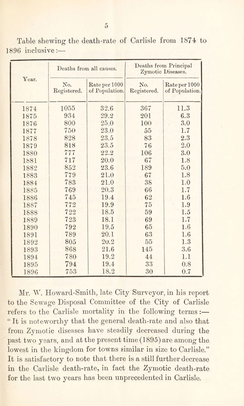Table shewing the death-rate of Carlisle from 1874 to 1896 inclusive:— Year. Deaths from all causes. Deaths from Principal Zymotic Diseases. No. Registered. Rate per 1000 of Population. No. Registered. Rate per 1000 of Population. 1874 1055 32.6 367 11.3 1875 934 29.2 201 6.3 1876 800 25.0 100 3.0 1877 750 23.0 55 1.7 1878 828 23.5 83 2.3 1879 818 23.5 76 2.0 1880 777 22.2 106 3.0 1881 717 20.0 67 1.8 1882 852 23.6 189 5.0 1883 779 21.0 67 1.8 1884 783 21.0 38 1.0 1885 769 20.3 66 1.7 1886 745 19.4 62 1.6 1887 772 19.9 75 1.9 1888 722 18.5 59 1.5 1889 723 18.1 69 1.7 1890 792 19.5 65 1.6 1891 789 20.1 63 1.6 1892 805 2u.2 55 1.3 1893 868 21.6 145 3.6 1894 780 19.2 44 1.1 1895 794 19.4 33 0.8 1896 753 18.2 30 0.7 Mr. W. Howard-Smith, late City Surveyor, in his report to the Sewage Disposal Committee of the City of Carlisle refers to the Carlisle mortality in the following terms :— It is noteworthy that the general death-rate and also that from Zymotic diseases have steadily decreased during the past two years, and at the present time (1895) are among the lowest in the kingdom for towns similar in size to Carlisle.” It is satisfactory to note that there is a still further decrease in the Carlisle death-rate, in fact the Zymotic death-rate for the last two years has been unprecedented in Carlisle.