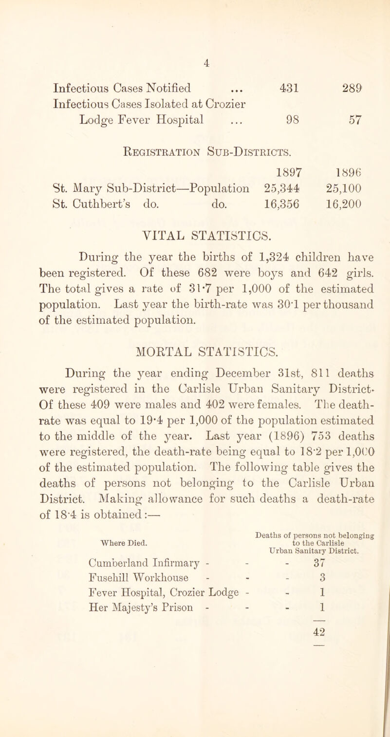 Infectious Cases Notified Infectious Cases Isolated at Crozier 431 289 Lodge Fever Hospital 98 57 Registration Sub-Districts. 1897 1896 St. Mary Sub-District—Population 25,344 25,100 St. Cuthbert s do. do. 16,356 16,200 VITAL STATISTICS. During the year the births of 1,324 children have been registered. Of these 682 were boys and 642 girls. The total gives a rate of 31*7 per 1,000 of the estimated population. Last year the birth-rate was 30T per thousand of the estimated population. MORTAL STATISTICS. During the year ending December 31st, 811 deaths were registered in the Carlisle Urban Sanitary District- Of these 409 were males and 402 were females. The death- rate was equal to 19#4 per 1,000 of the population estimated to the middle of the year. Last year (1896) 753 deaths were registered, the death-rate being equal to 18'2 per 1,000 of the estimated population. The following table gives the deaths of persons not belonging to the Carlisle Urban District. Making allowance for such deaths a death-rate of 18 ‘4 is obtained :— Deaths of persons not belonging Where Died. to the Carlisle Urban Sanitary District. Cumberland Infirmary - 37 Fusehill Workhouse 3 Fever Hospital, Crozier Lodge - 1 Her Majesty’s Prison - 1 42