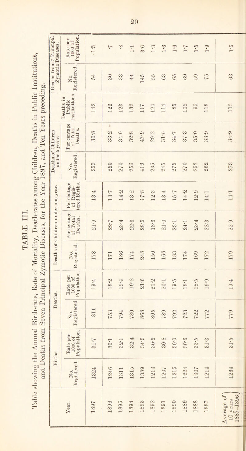 . q 3 *+-* .2 •q 02 P, O <D O • • • • • • • • 03 0 n. Ph aj Ph O Q_i q o p-^ Tj * o CD fc.3 be CD (D A w 02 a s •H O O co PP +3 S3X2 S3 85 to P S C3 c3 CO u **- O 1 .S P o oM o * CO S •S’O CD -+? s c3 3 O y-r 02 CD O aj M . 33 d cc -P q s P ° ® cD q be_< . CS d 02 o <+-H o TlS CD CO qS . H o <D oo r-H CO 00 o CO CO H 03 M 03 -p» £.2 be <D X- OO t— VO CO CO CO c3 <D o r-H r-H r-H r-H ox r-H r-H r-H t-H l-H r-H Ph s’ —• o S'h.h 03 O rj Tj< CM hF M CO CM r-H vO t-H VO 03 ^F 03 oo 03 03 r-H o © 03 oo do 03 03 33 O S soft rtH,o l—H T—i r-H r-H CM M M r-H r-H T-H r-H r-H 02 -S Ph c3 <D p <D P- <D rH CO ^F o OO VO 03 CM CO CM (M 03 O co oo VO 03 co co o oo 03 <M be l>- X^ oo CO i'H I- 1^- 1^ <D Ph s U O <D t+*H *H X^ r-H r-H rrl ip VO 00 o <o vp CO VO s 2 33 o CM CM P o o o o CO r-H t-H cSO ft CO CO CO CO CO CO CO CO CO CO CO CO 02 Phho Ph •r—< ffl T3 <D 'r-4 H CO l-H vO 03 CO VO T* H _* *D M T-H 1 1 oo t-H o T—H CM o t—H CO CO M CO CO CO M M M M CO M CM r-H r-H r-H I—1 r-H T-H t-H t-H t-H t-H r-H r-H 0) Ph H <co : . t>- CO VO CO M r-H o 03 OO t- ° m O* ' <D ^ OO 1 fen ^ ^ 03 03 03 03 03 03 03 03 OO oo OO <D oo oo CO oo oo oo oo OO OO 00 oo >3 l-H r-H r-H r-H 7—H i-H 1—1 1—1 i-H t-H rH o 0 0° > H OO r-l