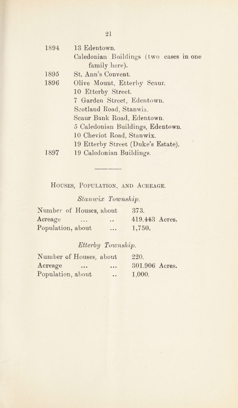 1894 13 Edentown. Caledonian Buildings (two cases in one family here). 1895 St. Ann's Convent. 1896 Olive Mount, Etterby Scaur. 10 Etterby Street. 7 Garden Street, Edentown. Scotland Road. Stanwix. ✓ Scaur Bank Road, Edentown. 5 Caledonian Buildings, Edentown. 10 Cheviot Road, Stanwix. 19 Etterby Street (Duke’s Estate). 1897 19 Caledonian Buildings. Houses, Population, and Acreage. Stanwix Township. Number of Houses, about 373. Acreage ... .. 419.443 Acres. Population, about ... 1,750. Etterby Township. Number of Houses, about 220. Acreage ... ... 301.906 Acres. Population, about .. 1,000.