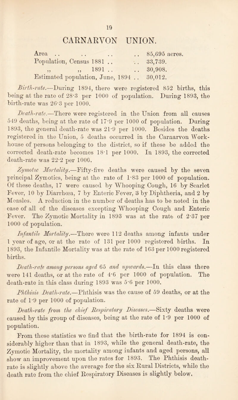 CARNARVON UNION. Area Population, Census 1881 . . 33,739. 30,908. 30,012. 85,695 acres. 1891 . . Estimated population, June, 1894 . . Birth-rate.—During 1894, there were registered 852 births, this being at the rate of 28‘3 per 1000 of population. During 1893, the birth-rate was 26-3 per 1000. Death-rate.—There were registered in the Union from all causes 549 deaths, being at the rate of 17‘9 per 1000 of population. During 1893, the general death-rate was 21‘9 per 1000. Besides the deaths registered in the Union, 5 deaths occurred in the Carnarvon Work- house of persons belonging to the district, so if these be added the corrected death-rate becomes 18T per 1000. In 1893, the corrected death-rate was 22-2 per 1000. Zymotic Mortality.—Eifty-five deaths were caused by the seven principal Zymotics, being at the rate of 1'83 per 1000 of population. Of these deaths, 17 were caused by Whooping Cough, 16 by Scarlet Eever, 10 by Diarrhoea, 7 by Enteric Eever, 3 by Diphtheria, and 2 by Measles. A reduction in the number of deaths has to be noted in the case of all of the diseases excepting M/hooping Cough and Enteric Fever. The Zymotic Mortality in 1893 was at the rate of 2-37 per 1000 of jpopulation. Infantile Mortality.—There were 112 deaths among infants under 1 year of age, or at the rate of 131 per 1000 registered births. In 1893, the Infantile Mortality was at the rate of 163 per 1000 registered births. Death-rate among persons aged 65 and npivards.—In this class there were 141 deaths, or at the rate of 4-6 per 1000 of population. The death-rate in this class during 1893 was 5’6 per 1000. Phthisis Death-rate.—Phthisis was the cause of 59 deaths, or at the rate of P9 per 1000 of population. Death-rate from the chief Respiratory Diseases.—Sixty deaths were caused by this group of diseases, being at the rate of P9 per 1000 of population. From these statistics we find that the birth-rate for 1894 is con- siderably higher than that in 1893, while the general death-rate, the Zymotic Mortality, the mortality among infants and aged persons, all show an improvement upon the rates for 1893. The Phthisis death- rate is slightly above the average for the six Eural Districts, while the death rate from the chief Pespiratory Diseases is slightly below,