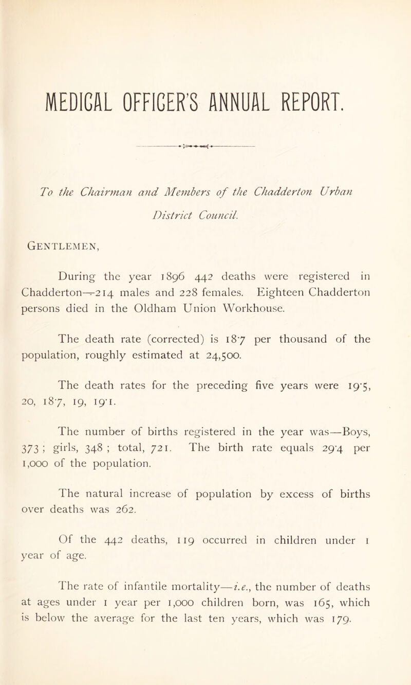 MEDICAL OFFICER'S ANNUAL REPORT. To the Chairman and Members of the Chadderto7i Urban District Council. Gentlemen, During the year 1896 442 deaths were registered in Chadderton-^214 males and 228 females. Eighteen Chadderton persons died in the Oldham Union Workhouse. The death rate (corrected) is 187 per thousand of the population, roughly estimated at 24,500. The death rates for the preceding five years were 19*5, 20, 187, 19, 19-1. The number of births registered in the year was—Boys, 373 1 girls, 348; total, 721. The birth rate equals 29^4 per 1,000 of the population. The natural increase of population by excess of births over deaths was 262. Of the 442 deaths, 119 occurred in children under i year of age. The rate of infantile mortality—zT., the number of deaths at ages under i year per 1,000 children born, was 165, which is below the average for the last ten years, which was 179.