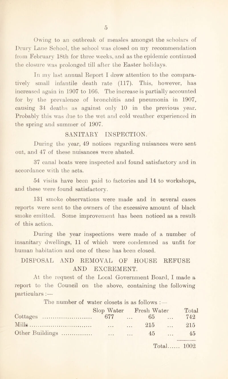 Owing to an outbreak of measles amongst the scholars of Drury Lane School, the school was closed on my recommendation from February 18th for three weeks, and as the epidemic continued the closure was prolonged till after the Easter holidays. In my last annual Report I drew attention to the compara- tively small infantile death rate (117). This, however, has increased again in 1907 to 166. The increase is partially accounted for by the prevalence of bronchitis and pneumonia in 1907, causing 34 deaths as against only 10 in the previous year. Probably this wras due to the wet and cold weather experienced in the spring and summer of 1907. SANITARY IN SPECTION. During the year, 49 notices regarding nuisances were sent out, and 47 of these nuisances were abated. 37 canal boats were inspected and found satisfactory and in accordance with the acts. 54 visits have been paid to factories and 14 to workshops,, and these were found satisfactory. 131 smoke observations were made and in several cases reports were sent to the owners of the excessive amount of black smoke emitted. Some improvement has been noticed as a result' of this action. During the year inspections were made of a number of insanitary dwellings, 11 of which were condemned as unfit for human habitation and one of these has been closed. DISPOSAL AND REMOVAL OF HOUSE REFUSE AND EXCREMENT. At the request of the Local Government Board, I made & report to the Council on the above, containing the following particulars :— The number of water closets is as follows : — Slop Water Fresh Water Total Cottages 677 ... 65 ... 742 Mills 215 ... 215 Other Buildings 45 ... 45 1002. Total