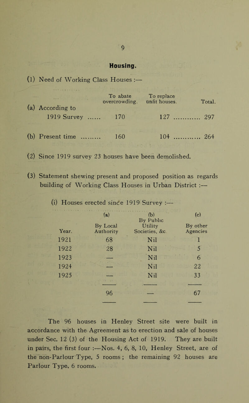 Housing. (l) Need of Working Class Houses ;— To abate To replace (a) According to overcrowding. unfit houses. Total. 1919 Survey ... 170 127 297 (b) Present time 160 104 264 (2) Since 1919 survey 23 houses have been demolished. (3) Statement shewing present and proposed position as regards building of Working Class Houses in Urban District :— (i) Houses erected since 1919 Survey (a) (b) By Public (c) By Local Utility By other Year. Authority Societies, &c. Agencies 1921 68 Nil 1 1922 28 Nil 5 1923 — ’Nil 6 1924 — Nil 22 1925 — Nil 33 96 — 67 The 96 houses in Henley Street site were built in accordance with the Agreement as to erection and sale of houses under Sec. 12 (3) of the Housing Act of 1919. They are built in pairs, the first four Nos. 4, 6, 8, 10, Henley Street, are of the non-Parlour Type, 5 rooms ; the remaining 92 houses are Parlour Type, 6 rooms.