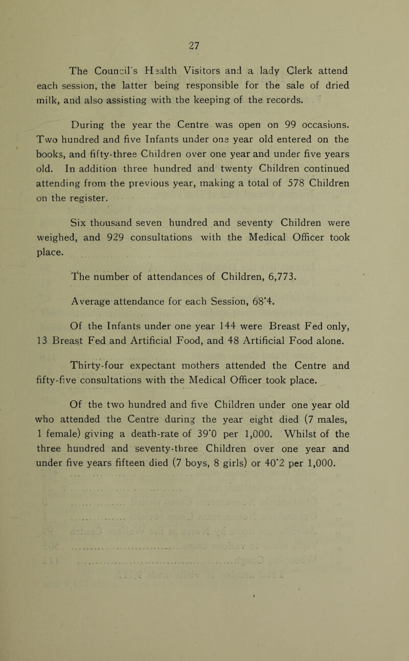 The Council's Health Visitors and a lady Clerk attend each session, the latter being responsible for the sale of dried milk, and also assisting with the keeping of the records. During the year the Centre was open on 99 occasions. Two hundred and five Infants under one year old entered on the books, and fifty-three Children over one year and under five years old. In addition three hundred and twenty Children continued attending from the previous year, making a total of 578 Children on the register. Six thousand seven hundred and seventy Children were weighed, and 929 consultations with the Medical Officer took place. The number of attendances of Children, 6,773. Average attendance for each Session, 68*4. Of the Infants under one year 144 were Breast Fed only, 13 Breast Fed and Artificial Food, and 48 Artificial Food alone. Thirty-four expectant mothers attended the Centre and fifty-five consultations with the Medical Officer took place. Of the two hundred and five Children under one year old who attended the Centre during the year eight died (7 males, 1 female) giving a death-rate of 39*0 per 1,000. Whilst of the three hundred and seventy-three Children over one year and under five years fifteen died (7 boys, 8 girls) or 40*2 per 1,000.