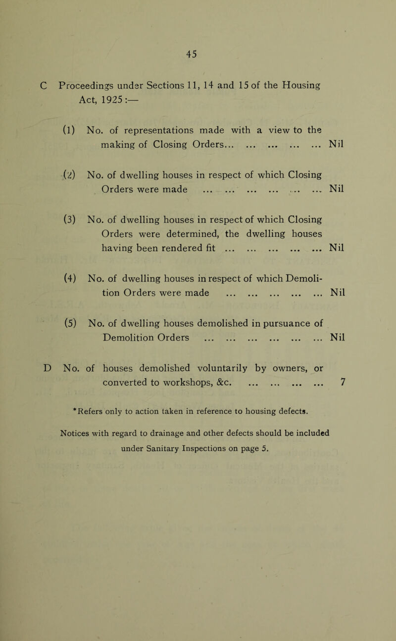 C Proceedings under Sections 11, 14 and 15 of the Housing Act, 1925:— (1) No. of representations made with a view to the making of Closing Orders Nil (2) No. of dwelling houses in respect of which Closing Orders were made Nil (3) No. of dwelling houses in respect of which Closing Orders were determined, the dwelling houses having been rendered fit Nil (4) No. of dwelling houses in respect of which Demoli- tion Orders were made Nil (5) No. of dwelling houses demolished in pursuance of Demolition Orders Nil D No. of houses demolished voluntarily by owners, or converted to workshops, &c 7 * Refers only to action taken in reference to housing defects. Notices with regard to drainage and other defects should be included under Sanitary Inspections on page 5.