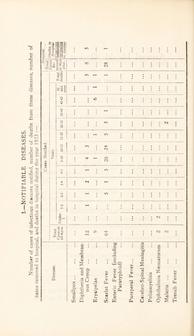 NOTIFIABLE DISEASES. 3-. U X B d G c/f D Cfl d <D o Cfl CD X, o 3-. U) -G 4-> rf <u nr) 00 cn «-4-H 0> O r—H ^ J-J £ rt -C) CD e * G CD O bf « C cm -c • r-H r—< -+-* 3 cn ”aj <D C/3 cd ♦O <D c/3 d O P to O CO -G O G U CD G^ •—1 -d o cS in CD G CO ^ ZJ -4-> CD Cl . c/3 V- o O DC ^ B ^ c <D d £ > o S <D S-i C/3 D Cfl ccS o I — al <u G UD a c C X o Q, (S) GT in v. C O S O d ° O 0) X5 _ t/1 T3 “ . | ai 0) i <U O — ■ c/5 (D > O* ^ o aj dS o etc Hu g o a T3 4) cjd -4-> o £ eft d> i/i cfl o _ in a3 -g O 01 L_ V r~c -o <D > ^ c Sf io b > rt o VO 'O i vo -*• VO Tf i VO m vo ro i o 07 O 07 vo » O o »-H I vo vo i Ti- ro i 07 ro DO OO CO UD • • CO CN <0 «0 rh CN • • • • • • O CN • • VO • • CN • 4 • • • t \n a> ■§■ D CN ~ «* 5 § F—' 03 —« U rt CN CD N- vO CN CN CD t/1 aJ CD in a a u X £ <D T3 CL c d o 3-. aS O Q ri .So <D in rG d s ° a (/) P in cd « CL • r-H in >» 3- w 3h <D > CD pH (D 3-i «J rj U c c/5 W bo _d -3 jd o a J-. o D db > CL D >, Ph -d ^ a 3- O cd •C p-, D >-i D > D Pl *3 3—i D CL 3-i u d Ph m • < be G • rn d D CCS d *5L LD I O 3-4 G D Cfl D J'H d 3-i o c3 d o D £ Ctf -d « o U Ph aS • »-H -S CL cd o S 3-1 D > D Ph O d D 3-i H