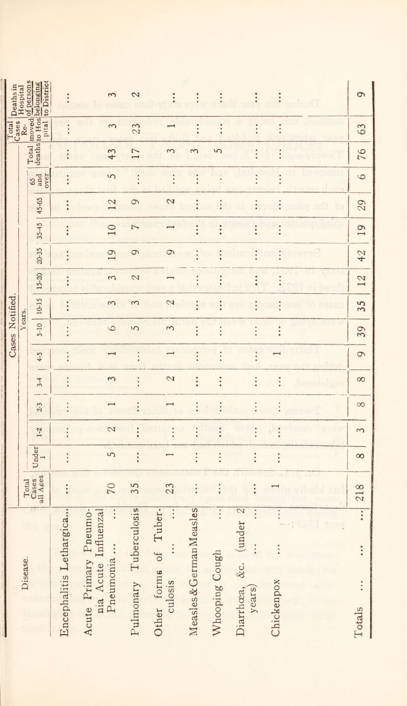 • CO <0 r—< * • _ ' • • • • • CM • • • • 63 • fO t'** CO CO to • : r-H : : 76 • to • • • • • ••• •• • • • • • • VO : cm 05 cm : : : : • r-H • • • • 29 , 05 rt ’S o tl n3 ^  « o U~> VO i IT) M vo 1 u-> CO VO CO 6 o 05 o o ro <M O CM G CM T3 <D yb • H-» o Z cn <u C/5 c3 o VO r—1 I o CO CO CM u-j CO o I VO t CO CO i-t V ■§■ D rt (n CO 0) <D tl£) ° hu=: aj VO 5-0 CO CO CM CM 5-0 O tO CO CO CM 05 cco 05 oo CO CO oo oo r—H CM <U 1/5 rt CD C/5 G O • P-« bo i-i G JX 4-» <D co G a <D o G w o £ <D G N G <D G G cG (d G M u CD a3 G £ 3 G • t-H G O •a < *« G <D a) p P-c G O < 1/5 • *H 10 O 3 o u< <D rG G H >5 5-i o3 G O £ 3 5-i u JO G H (A £ C/5 o CO m-h O 3 5-4 O <D rG CO <D 3 G CD G G £ j-i (D a oa CO <D 'to G <D v—c <0 -G be G O O bo □ • *-H a o o rG CM )-i <D OD G G O G 8 rG 5-1 5-i G * p-* Q to 5-i G <D >-> X o ex G <D rX O • P*H rG u CO 3 -t-> o H