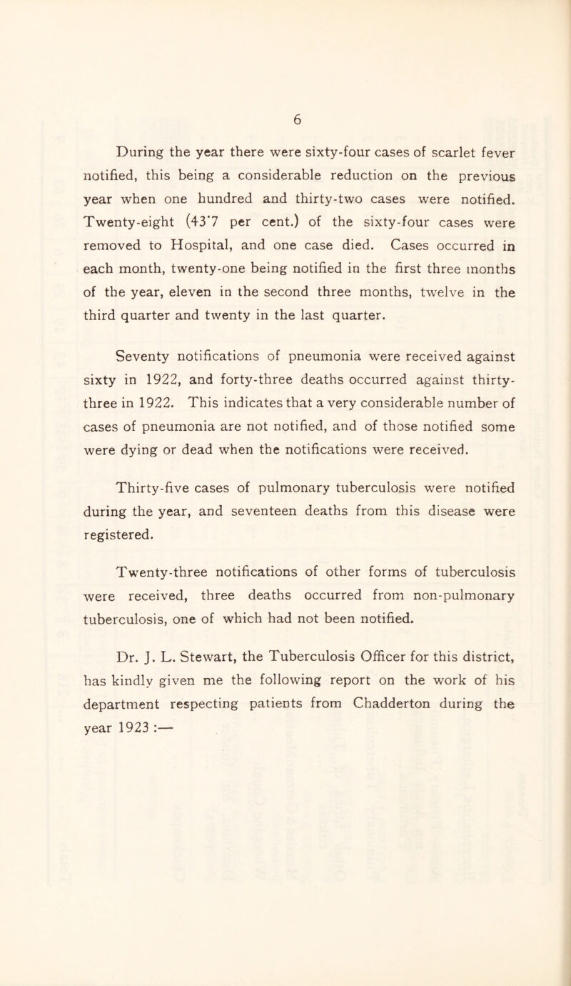 During the year there were sixty-four cases of scarlet fever notified, this being a considerable reduction on the previous year when one hundred and thirty-two cases were notified. Twenty-eight (43*7 per cent.) of the sixty-four cases were removed to Hospital, and one case died. Cases occurred in each month, twenty-one being notified in the first three months of the year, eleven in the second three months, twelve in the third quarter and twenty in the last quarter. Seventy notifications of pneumonia were received against sixty in 1922, and forty-three deaths occurred against thirty- three in 1922. This indicates that a very considerable number of cases of pneumonia are not notified, and of those notified some were dying or dead when the notifications were received. Thirty-five cases of pulmonary tuberculosis were notified during the year, and seventeen deaths from this disease were registered. Twenty-three notifications of other forms of tuberculosis were received, three deaths occurred from non-pulmonary tuberculosis, one of which had not been notified. Dr. J. L. Stewart, the Tuberculosis Officer for this district, has kindly given me the following report on the work of his department respecting patients from Chadderton during the year 1923 :—