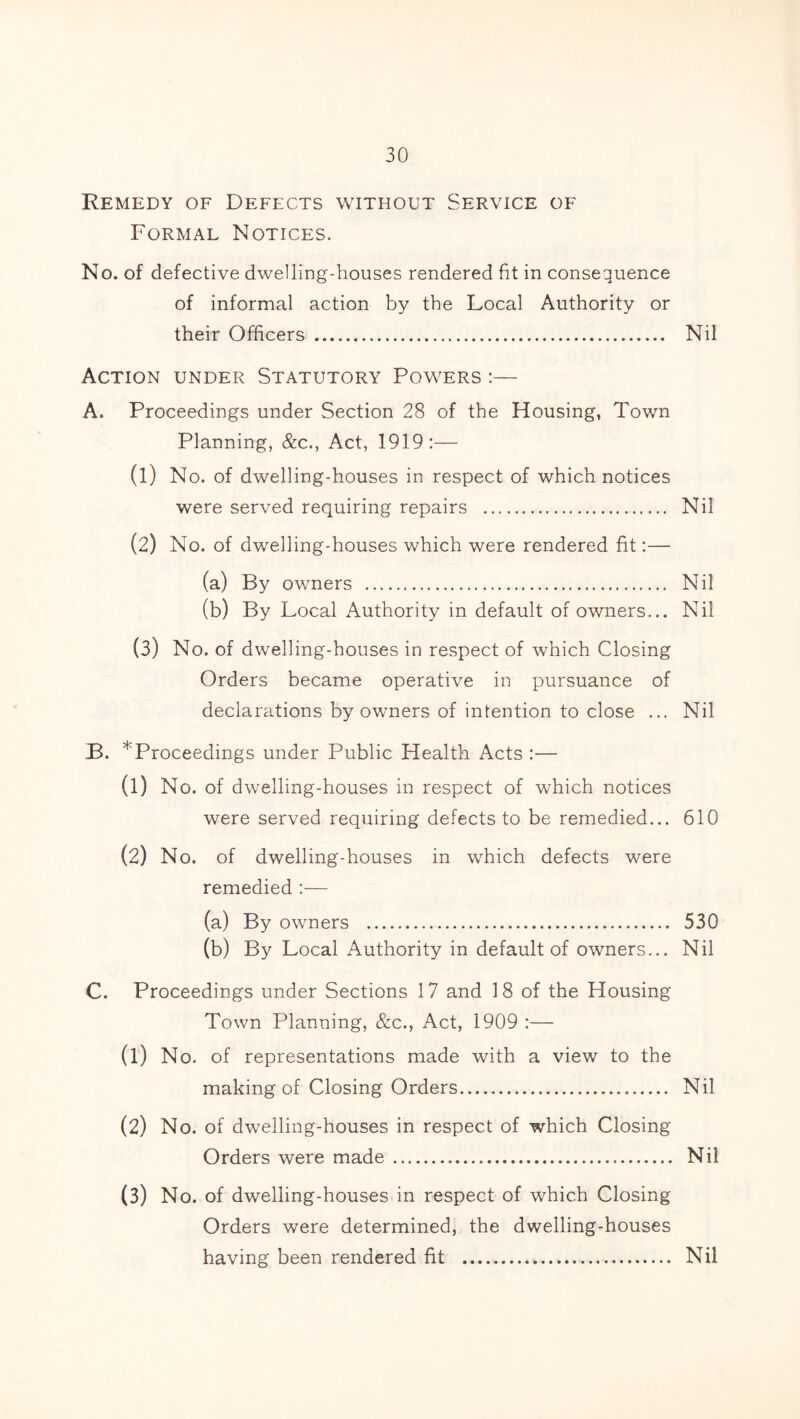 Remedy of Defects without Service of Formal Notices. No. of defective dwelling-houses rendered fit in consequence of informal action by the Local Authority or their Officers Nil Action under Statutory Powers :— A. Proceedings under Section 28 of the Housing, Town Planning, &c., Act, 1919:— (l) No. of dwelling-houses in respect of which notices were served requiring repairs Nil (2) No. of dwelling-houses which were rendered fit:— (a) By owners Nil (b) By Local Authority in default of owners... Nil (3) No. of dwelling-houses in respect of which Closing Orders became operative in pursuance of declarations by owners of intention to close ... Nil B. *Proceedings under Public Health Acts :— (1) No. of dwelling-houses in respect of which notices were served requiring defects to be remedied... 610 (2) No. of dwelling-houses in which defects were remedied :— (a) By owners 530 (b) By Local Authority in default of owners... Nil C. Proceedings under Sections 17 and 18 of the Housing Town Planning, &c., Act, 1909 :— (l) No. of representations made with a view to the making of Closing Orders Nil (2) No. of dwelling-houses in respect of which Closing Orders were made Nil (3) No. of dwelling-houses in respect of which Closing Orders were determined, the dwelling-houses having been rendered fit Nil
