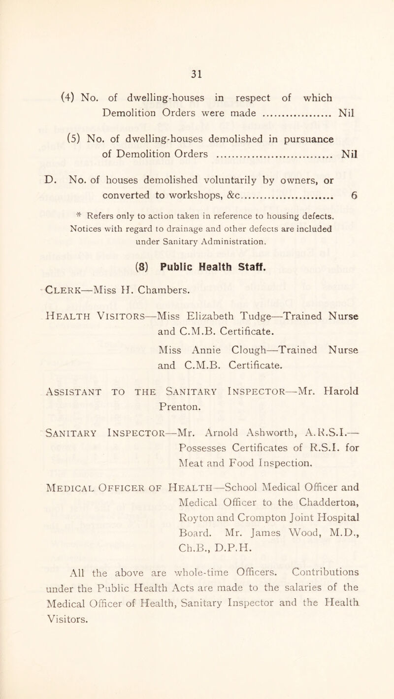 (4) No. of dwelling-houses in respect of which Demolition Orders were made Nil (5) No. of dwelling-houses demolished in pursuance of Demolition Orders Nil D. No. of houses demolished voluntarily by owners, or converted to workshops, &c 6 * Refers only to action taken in reference to housing defects. Notices with regard to drainage and other defects are included under Sanitary Administration. (3) Public Health Staff. Clerk—Miss H. Chambers. Health Visitors—-Miss Elizabeth Tudge—Trained Nurse and C.M.B. Certificate. Miss Annie Clough—Trained Nurse and C.M.B. Certificate. Assistant to the Sanitary Inspector—Mr. Harold Prenton. Sanitary Inspector—Mr. Arnold Ashworth, A.R.S.I.— Possesses Certificates of R.S.I. for Meat and Food Inspection. Medical Officer of Health—School Medical Officer and Medical Officer to the Chadderton, Roy ton and Crompton Joint Hospital Board. Mr. James Wood, M.D., Ch.B., D.P.H. All the above are whole-time Officers. Contributions under the Public Health Acts are made to the salaries of the Medical Officer of Health, Sanitary Inspector and the Health Visitors.
