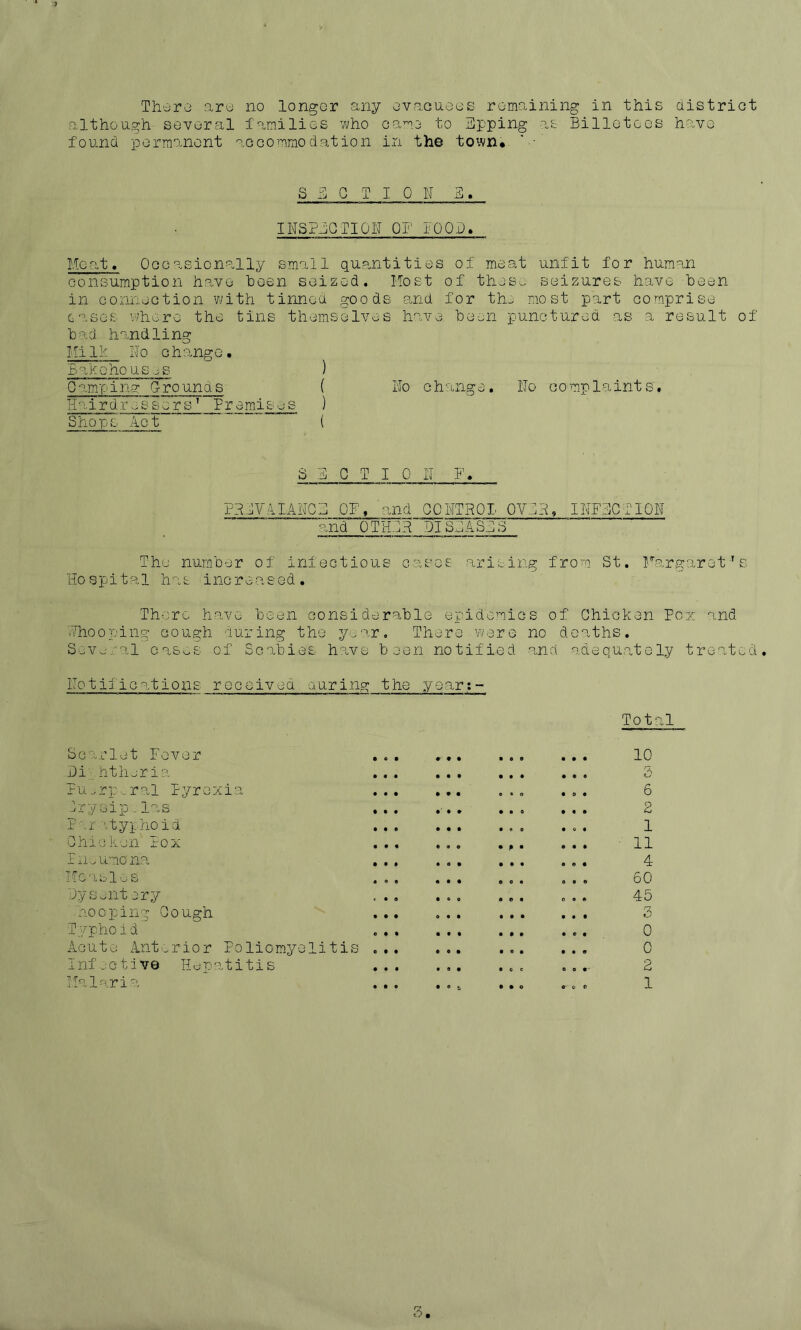 although several families who came to Epping as Billetces have found permoaient aocommodation in the town»- SECTION a. INSPECTION Of 10OP. Meat, Oocasionally small quantities of meat unfit for human consumption ha,vo been seized. Host of thes^' seizures have been in Gonnection with tinned goods and for tho most part comprise cases v?here the tins themselves have been punctured as a result of bad handling Hi Ik: No change. Bakehouses ) Cameping G-rounds ( No change. No complaints, Hairdressers ^ Premises ) Shops Ao~t ' ( SECTION F, PNEYIIANCE ON, and CONTROL OVER, INFECTION and OTHER DISEASES The number of infectious cases arising from St. Hargaret's Hospital has increased. There have been considerable epidemics of Chicken Po'z and Nhooping cough auring the y^ar. There were no deaths. Sev^-ral oaSoS of Scabies have been notified and adequ.ately treated Notiiications rocoived auring the year;- Total Scarlet Fever Di;. htluria ?urpral Pyrexia Irysip.las Par '.typhoid Chicken Pox P ii.. umo na Hcasl^^s Dysent ery hooping Cough Typhoid Acute Anterior Poliomyelitis Infective Hc;patitis Malaria o • • • • • p • • • • • • • e • 10 3 6 2 1 11 4 60 45 3 0 0 2 1 » o