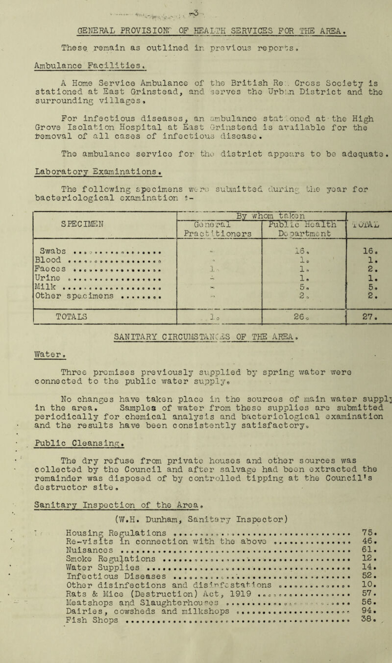 GENERA.L PROVISIONr OF HEAIJ^H SERVICES FOR THS AREA. These remain as outlined in previous reports. Ambulance Facilitiesi A Home Service Ambulance of the British Re,. Cross Society is stationed at East Grinstead, and serves the Urb:.n District and the surrounding villages. For Infectious diseases, an ambulance stat:._oned at • the High Grove Isolation Hospital at East Grinstead is available for the Removal of all cases of infectious disease. The ambulance service for tho district appears to be adequate. Laboratory Examinations. The following specimens were submitted during the year for bacteriological examination SPECIMEN By whom taken Go noral Practitioners Public Health Do oartment 1 OTAL 3W3.1DS 9 • 9 0 « * 16, 16. 6l00d. . J. 0 1. C0 S 1 ■■ 1, 2. Urine 1. 1. Milk 5, 5, Other spe,clmens ........ *■■■* 2. .. . 2. TOTALS ■'1 . -t- 0 26.0 27. SANITARY CIRCUMSTANCES OF THE AREA. Water, Three premises previously supplied by spring water were connected to the public water supplyo No changes have taken place in the sources of main water supply in the area. Samples of water from these supplies are submitted periodically for chemical analysis and bacteriological examination and the results have been consistently satIsfactoryo Public Cleansing. The dry refuse from private houses and other sources was collected by tho Council and afrer salvage had been extracted the remainder was disposed of by controlled tipping at the Council’s destructor site. Sanitary Inspection of the Area, (W.H. Dunham, Sanitary Inspector) Housing Regulations 75. Re-visits in connection with the above 46. Nuisances 61. Smoke Re gulat i ons 12. Water Supplies 14. Infectious Diseases ......... c’ 52. Other disinfections and disinfestations ,o..,. 10. Rats & Mice (Destruction) Act, 1919 . 57. Meat shops and Slaughterhou ses j, ■ - o,..., 56. Dairies, cowsheds and milkshops 94. Fish Shops 56.