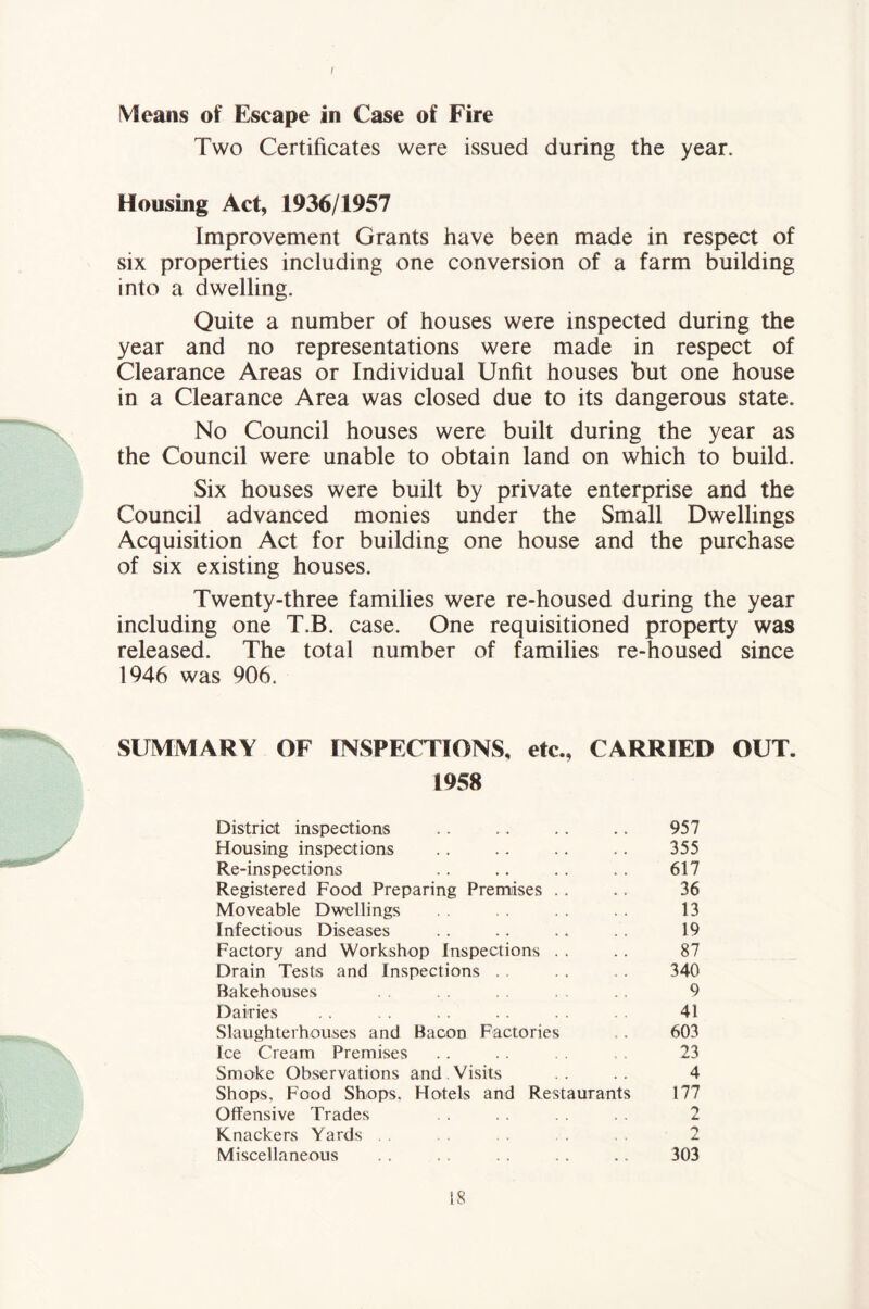 f Means of Escape in Case of Fire Two Certificates were issued during the year. Housing Act, 1936/1957 Improvement Grants have been made in respect of six properties including one conversion of a farm building into a dwelling. Quite a number of houses were inspected during the year and no representations were made in respect of Clearance Areas or Individual Unfit houses but one house in a Clearance Area was closed due to its dangerous state. No Council houses were built during the year as the Council were unable to obtain land on which to build. Six houses were built by private enterprise and the Council advanced monies under the Small Dwellings Acquisition Act for building one house and the purchase of six existing houses. Twenty-three families were re-housed during the year including one T.B. case. One requisitioned property was released. The total number of families re-housed since 1946 was 906. SUMMARY OF rNSPECTTONS, etc., CARRIED OUT. 1958 District inspections .. .. . . .. 957 Housing inspections .. .. .. .. 355 Re-inspections .. .. .. .. 617 Registered Food Preparing Premises .. .. 36 Moveable Dwellings . . . . 13 Infectious Diseases . . . . .. 19 Factory and Workshop Inspections . . .. 87 Drain Tests and Inspections . . . .. 340 Bakehouses . . 9 Dairies . . .. .. 41 Slaughterhouses and Bacon Factories .. 603 Ice Cream Premises .. . . 23 Smoke Observations and, Visits . . . . 4 Shops, Food Shops. Hotels and Restaurants 177 Offensive Trades . . . . . . 2 Knackers Yards . . . . 2 Miscellaneous . . . . .. ., 303 IS