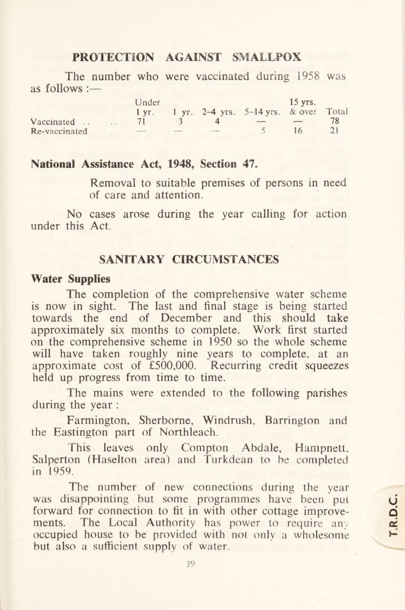 PROTECTION AGAINST SMALLPOX The number who were vaccinated during 1958 was as follows :— Under 15 yrs. 1 yr. 1 yr. 2-4 yrs. 5-14 yrs. & over Total Vaccinated . . 71 3 4 — — 78 Re-vaccinated — — — 5 16 21 National Assistance Act, 1948, Section 47. Removal to suitable premises of persons in need of care and attention. No cases arose during the year calling for action under this Act. SANITARY CIRCUMSTANCES Water Supplies The completion of the comprehensive water scheme is now in sight. The last and final stage is being started towards the end of December and this should take approximately six months to complete. Work first started on the comprehensive scheme in 1950 so the whole scheme will have taken roughly nine years to complete, at an approximate cost of £500,000, Recurring credit squeezes held up progress from time to time. The mains were extended to the following parishes during the year : Farmington, Sherborne, Windrush, Barrington and the Eastington part of Northleach. This leaves only Compton Abdale, Hampnett, Salperton (Haselton area) and Turkdean to be completed in 1959. The number of new connections during the year was disappointing but some programmes have been pul u forward for connection to tit in with other cottage improve- d ments. The Local Authority has power to require any ci occupied house to be provided with not only a wholesome but also a sufficient supply of water.