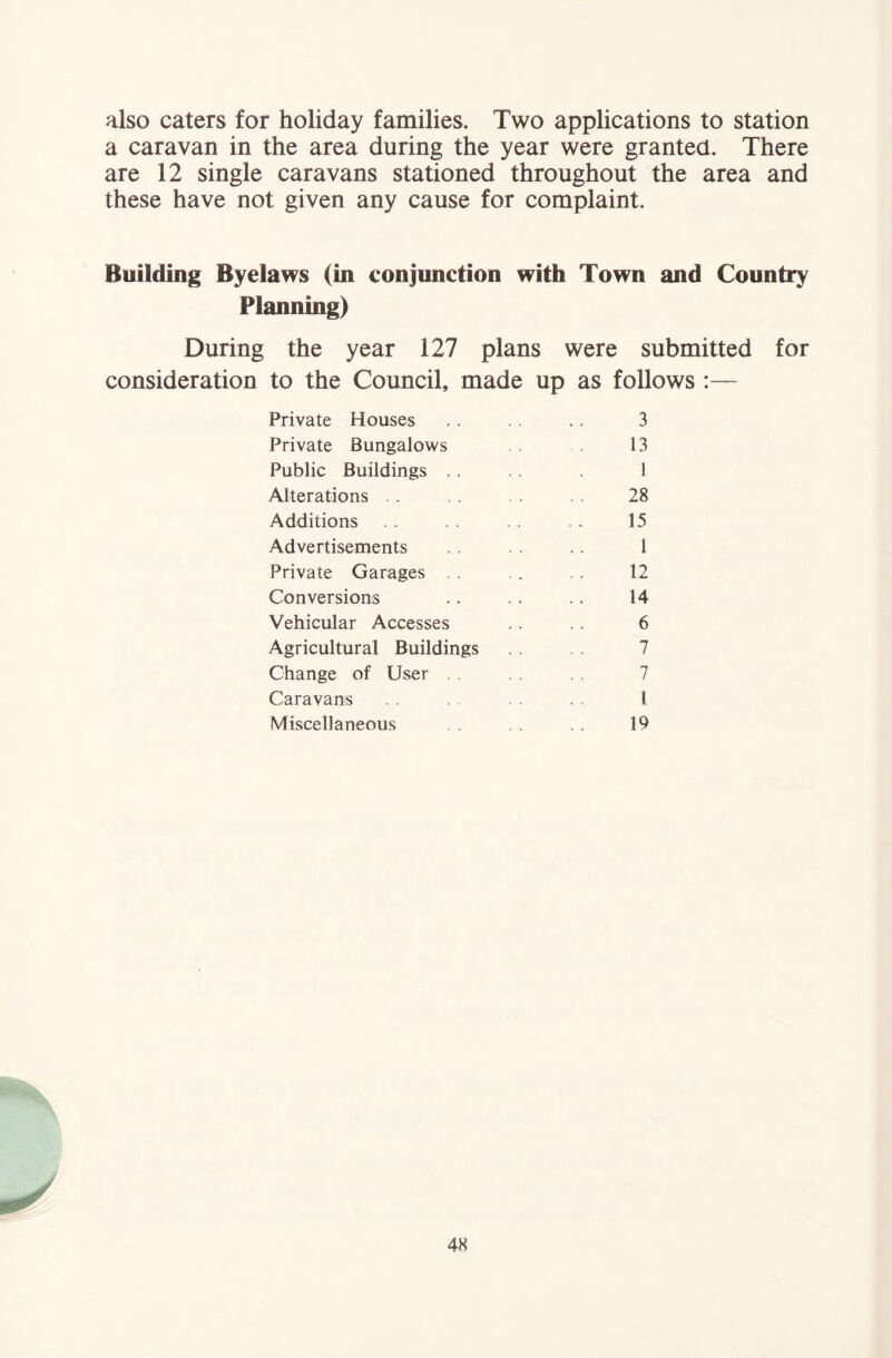 also caters for holiday families. Two applications to station a caravan in the area during the year were granted. There are 12 single caravans stationed throughout the area and these have not given any cause for complaint. Building Byelaws (in conjunction with Town and Country Planning) During the year 127 plans were submitted for consideration to the Council, made up as follows :— Private Houses .. . . 3 Private Bungalows 13 Public Buildings . , 1 Alterations . . 28 Additions 15 Advertisements . . .. 1 Private Garages . . .. 12 Conversions .. .. .. 14 Vehicular Accesses .. .. 6 Agricultural Buildings 7 Change of User . . 7 Caravans . . .. 1 Miscellaneous 19