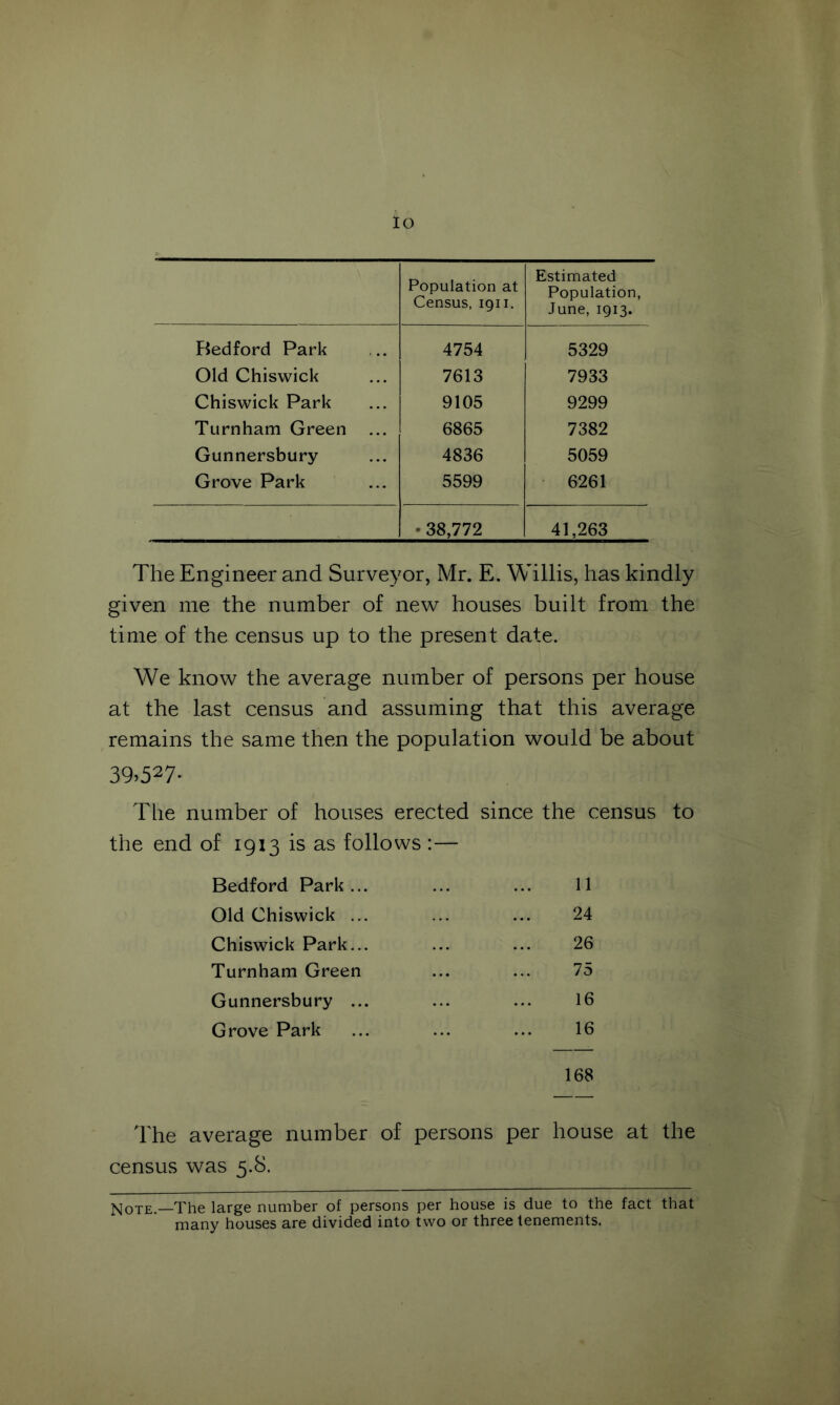 Io Population at Census, 1911. Estimated Population, June, 1913. Bedford Park 4754 5329 Old Chiswick 7613 7933 Chiswick Park 9105 9299 Turnham Green ... 6865 7382 Gunnersbury 4836 5059 Grove Park 5599 6261 ► 38,772 41,263 The Engineer and Surveyor, Mr. E. Willis, has kindly given me the number of new houses built from the time of the census up to the present date. We know the average number of persons per house at the last census and assuming that this average remains the same then the population would be about 39>527* The number of houses erected since the census to the end of 1913 is as follows :— Bedford Park ... 11 Old Chiswick ... 24 Chiswick Park... 26 Turnham Green 75 Gunnersbury ... 16 Grove Park 16 168 The average number of persons per house at the census was 5.8. Note.—The large number of persons per house is due to the fact that many houses are divided into two or three tenements.