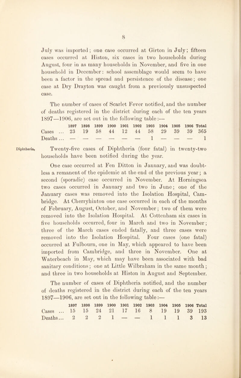 Diphtheria, July was imported; one case occurred at Girton in July; fifteen cases occurred at Histon, six cases in two households during August, four in as many households in November, and five in one household in December: school assemblage would seem to have been a factor in the spread and persistence of the disease; one case at Dry Drayton was caught from a previously unsuspected case. The number of cases of Scarlet Fever notified, and the number of deaths registered in the district during each of the ten years 1897—1906, are set out in the following table:— 1897 1898 1899 1900 1901 1902 1903 1904 1906 1906 Total Cases ... 23 19 58 44 12 44 58 29 39 39 365 Deaths ... — — — — — — 1 — — — 1 Twenty-five cases of Diphtheria (four fatal) in twenty-two households have been notified during the year. One case occurred at Fen Ditton in January, and was doubt- less a remanent of the epidemic at the end of the previous year; a second (sporadic) case occurred in November. At Horningsea two cases occurred in January and two in June; one of the January cases was removed into the Isolation Hospital, Cam- bridge. At Cherryhinton one case occurred in each of the months of February, August, October, and November; two of them were removed into the Isolation Hospital. At Cottenham six cases in five households occurred, four in March and two in November; three of the March cases ended fatally, and three cases were removed into the Isolation Hospital. Four cases (one fatal) occurred at Fulbourn, one in May, which appeared to have been imported from Cambridge, and three in November. One at Waterbeach in May, which may have been associated with bad sanitary conditions; one at Little Wilbraham in the same month; and three in two households at Histon in August and September. The number of cases of Diphtheria notified, and the number of deaths registered in the district during each of the ten years 1397—1906, are set out in the following table:— 1897 1898 1899 1900 1901 1902 1903 1904 1906 1906 Total Cases ... 15 15 24 21 17 16 8 19 19 39 193 Deaths... 2 2 2 1 — — 1 1 1 3 13