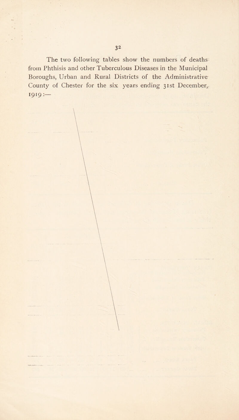 The two following tables show the numbers of deaths from Phthisis and other Tuberculous Diseases in the Municipal Boroughs, Urban and Rural Districts of the Administrative County of Chester for the six years ending 31st December,, 1919:—