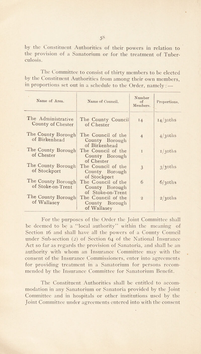 by the Constituent Authorities of their powers in relation to the provision of a Sanatorium or for the treatment of Tuber- culosis. The Committee to consist of thirty members to be elected by the Constituent Authorities from among* their own members, in proportions set out in a schedule to the Order, namely: — Name of Area. Name of Council. Number of Members. Proportions. The Administrative County of Chester The County Council of Chester H 14/3°ths The County Borough of Birkenhead The Council of the County Borough of Birkenhead 4 4/3°ths The County Borough of Chester The Council of the County Borough of Chester 1 i/joths The County Borough of Stockport The Council of the County Borough of Stockport 3 3/3°ths The County Borough of Stoke-on-Trent The Council of the County Borough of Stoke-on-Trent 6 6/3oths The County Borough of Wallasey The Council of the County Borough of Wallasey 2 2/30ths For the purposes of the Order the Joint Committee shall be deemed to be a “local authority” within the meaning of Section 16 and shall have all the powers of a County Council under Sub-section (2) of Section 64 of the National Insurance Act so far as regards the provision of Sanatoria, and shall be an authority with whom an Insurance Committee may with the consent of the Insurance Commissioners, enter into agreements for providing treatment in a Sanatorium for persons recom- mended by the Insurance Committee for Sanatorium Benefit. The Constituent Authorities shall be entitled to accom- modation in any Sanatorium or Sanatoria provided by the Joint Committee and in hospitals or other institutions used by the Joint Committee under agreements entered into with the consent