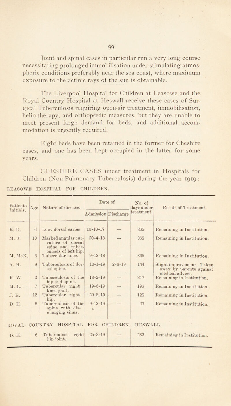 Joint and spinal cases in particular run a very long course necessitating prolonged immobilisation under stimulating atmos- pheric conditions preferably near the sea coast, where maximum exposure to the actinic rays of the sun is obtainable. The Liverpool Hospital for Children at Leasowe and the Royal Country Hospital at Heswall receive these cases of Sur- gical Tuberculosis requiring open-air treatment, immobilisation, helio-therapy, and orthopoedic measures, but they are unable to meet present large demand for beds, and additional accom- modation is urgently required. Eight beds have been retained in the former for Cheshire cases, and one has been kept occupied in the latter for some years. CHESHIRE CASES under treatment in Hospitals for Children (Non-Pulmonary Tuberculosis) during the year 1919: LEASOWE HOSPITAL FOR CHILDREN. Patients initials. Age Nature of disease. Date of No. of days under Result of Treatment. Admission Discharge treatment. R. D. 6 Low. dorsal caries 16-10-17 —- 365 Remaining in Institution. M. J. 10 Marked angular cur- vature of dorsal spine and tuber- culosis of left hip. 30-4-18  365 Remaining in Institution. M. McK. 6 Tubercular knee. 9-12-18 — 365 Remaining in Institution. A. H. 9 Tuberculosis of dor- sal spine. 10-1-19 2-6-19 144 Slight improvement. Taken away by parents against medical advice. R. W. 2 Tuberculosis of the hip and spine. 18-2-19 — 317 Remaining in Institution. M. L. 7 Tubercular right knee joint. 19-6-19 196 Remaining in Institution. J. R. 12 Tubercular right hip. 29-8-19 125 Remaining in Institution. D. H. 5 Tuberculosis of the spine with dis- charging sinus. 9-12-19 23 Remaining in Institution. ROYAL COUNTRY HOSPITAL FOR CHILDREN, HESWALL. D. H. I 6 Tuberculosis right 25-3-19 . 282 Remaining in Institution. hip joint.