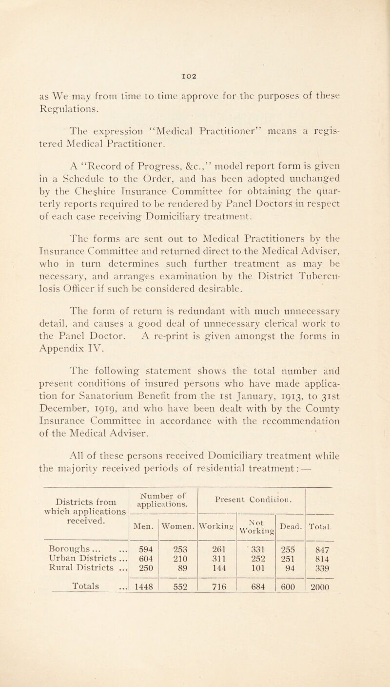 as We may from time to time approve for the purposes of these Regulations. The expression “Medical Practitioner” means a regis- tered Medical Practitioner. A “Record of Progress, &c.,” model report form is given in a Schedule to the Order, and has been adopted unchanged by the Cheshire Insurance Committee for obtaining* the quar- terly reports required to be rendered by Panel Doctors in respect of each case receiving Domiciliary treatment. The forms are sent out to Medical Practitioners by the Insurance Committee and returned direct to the Medical Adviser, who in turn determines such further treatment as may be necessary, and arranges examination by the District Tubercu- losis Officer if such be considered desirable. The form of return is redundant with much unnecessary detail, and causes a good deal of unnecessary clerical work to the Panel Doctor. A re-print is given amongst the forms in Appendix IV. The following* statement shows the total number and present conditions of insured persons who have made applica- tion for Sanatorium Benefit from the ist January, 1913, to 31st December, 1919, and who have been dealt with by the County Insurance Committee in accordance with the recommendation of the Medical Adviser. All of these persons received Domiciliary treatment while the majority received periods of residential treatment: — Districts from which applications received. Number of applications. Prese lit Condition. Men. Women. Working N ot Working Dead. Total. Boroughs 594 253 261 331 255 847 Urban Districts ... 604 210 311 252 251 814 Rural Districts ... 250 89 144 101 94 339 Totals 1448 552 716 684 600 2000