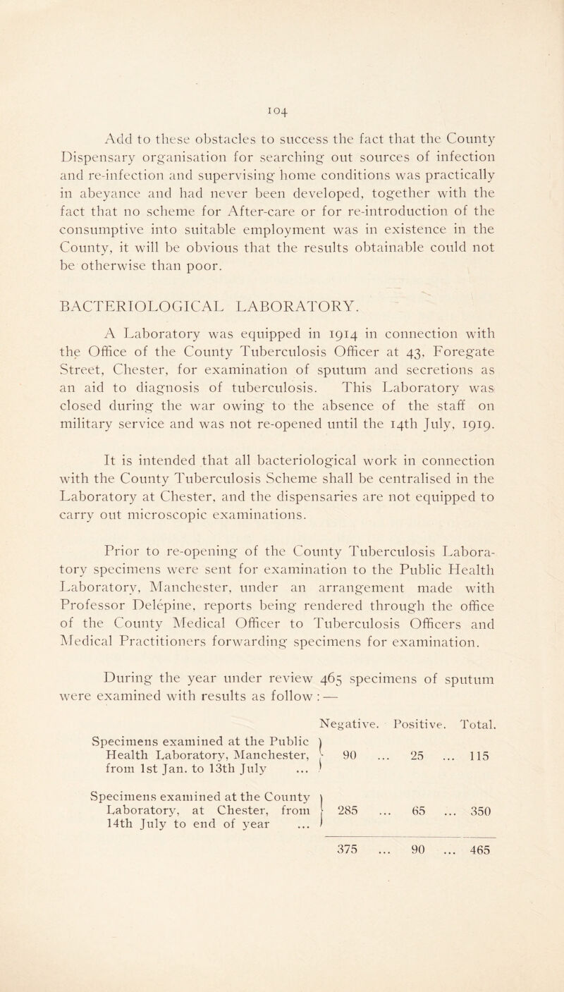 Add to these obstacles to success the fact that the County Dispensary organisation for searching out sources of infection and re-infection and supervising home conditions was practically in abeyance and had never been developed, together with the fact that no scheme for After-care or for re-introduction of the consumptive into suitable employment was in existence in the County, it will be obvious that the results obtainable could not be otherwise than poor. BACTERIOLOGICAL LABORATORY. A Laboratory was equipped in 1914 in connection with the Office of the County Tuberculosis Officer at 43, Loregate Street, Chester, for examination of sputum and secretions as an aid to diagnosis of tuberculosis. This Laboratory was closed during the war owing to the absence of the staff on military service and was not re-opened until the 14th July, 1919. It is intended that all bacteriological work in connection with the County Tuberculosis Scheme shall be centralised in the Laboratory at Chester, and the dispensaries are not equipped to carry out microscopic examinations. Prior to re-opening of the County Tuberculosis Labora- tory specimens were sent for examination to the Public Health Laboratory, Manchester, under an arrangement made with Professor Delepine, reports being rendered through the office of the County Medical Officer to Tuberculosis Officers and Medical Practitioners forwarding specimens for examination. During the year under review 465 specimens of sputum were examined with results as follow : — Negative. Positive. Total. Specimens examined at the Public Health Laboratory, Manchester, from 1st Jan. to 13th July | 90 .. 25 ... 115 Specimens examined at the County Laboratory, at Chester, from 14th July to end of year J 285 65 ... 350 375 .. 90 ... 465