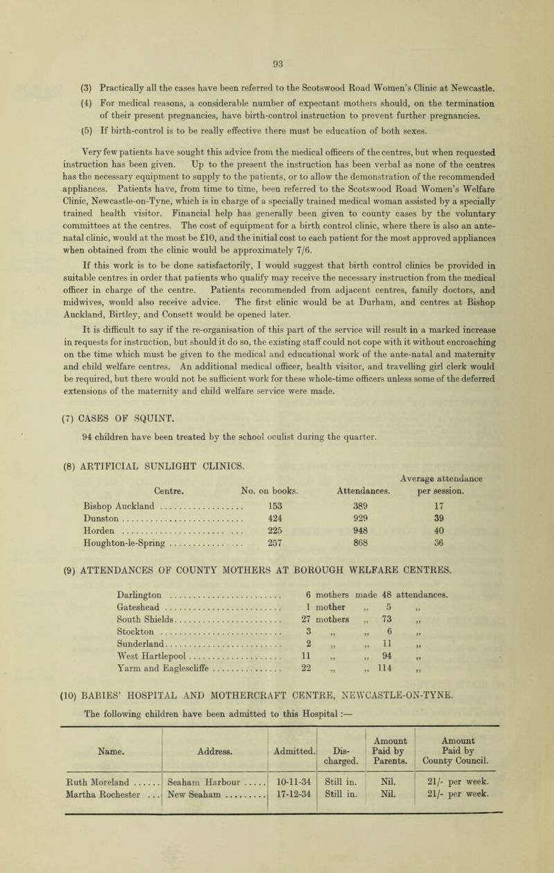 (3) Practically all the cases have been referred to the Scotswood Road Women’s Clinic at Newcastle. (4) For medical reasons, a considerable number of expectant mothers should, on the termination of their present pregnancies, have birth-control instruction to prevent further pregnancies. (5) If birth-control is to be really effective there must be education of both sexes. Very few patients have sought this advice from the medical officers of the centres, but when requested instruction has been given. Up to the present the instruction has been verbal as none of the centres has the necessary equipment to supply to the patients, or to allow the demonstration of the recommended appUances. Patients have, from time to time, been referred to the Scotswood Road Women’s Welfare Clinic, Newcastle-on-Tyne, which is in charge of a specially trained medical woman assisted by a specially trained health visitor. Financial help has generally been given to county cases by the voluntary committees at the centres. The cost of equipment for a birth control clinic, where there is also an ante- natal chnic, would at the most be £10, and the initial cost to each patient for the most approved apphances when obtained from the clinic would be approximately 7/6. If this work is to be done satisfactorily, I would suggest that birth control clinics be provided in suitable centres in order that patients who qualify may receive the necessary instruction from the medical officer in charge of the centre. Patients recommended from adjacent centres, family doctors, and midwives, would also receive advice. The first clinic would be at Durham, and centres at Bishop Auckland, Birtley, and Consett would be opened later. It is difficult to say if the re-organisation of this part of the service will result in a marked increase in requests for instruction, but should it do so, the existing staff could not cope with it without encroaching on the time which must be given to the medical and educational work of the ante-natal and maternity and child welfare centres. An additional medical officer, health visitor, and travelling girl clerk would be required, but there would not be sufficient work for these whole-time officers unless some of the deferred extensions of the maternity and child welfare service were made. (7) CASES OF SQUINT. 94 children have been treated by the school oculist during the quarter. (8) ARTIFICIAL SUNLIGHT CLINICS. Average attendance Centre. No. on books. Attendances. per session. Bishop Auckland 153 389 17 Dunston 424 929 39 Horden 225 948 40 Houghton-le-Spring 257 868 36 (9) ATTENDANCES OF COUNTY MOTHERS AT BOROUGH WELFARE CENTRES. Darhngton 6 mothers made 48 attendances. Gateshead 1 mother ,, 5 ,, South Shields 27 mothers ,, 73 ,, Stockton 3 ,, ,, 6 ,, Sunderland 2 ,, ,,11 „ West Hartlepool 11 ,, ,, 94 ,, Yarm and Eaglescliffe 22 ,, ,, 114 „ (10) BABIES’ HOSPITAL AND MOTHERCRAFT CENTRE, NEWCASTLE-ON-TYNE. The following children have been admitted to this Hospital:— Amount Amount Name. Address. Admitted. Dis- charged. Paid by Parents. Paid by County Council. Ruth Moreland Seaham Harbour 10-11-34 ■ Still in. Nil. 21/- per week. 21/- per week. Martha Rochester ... New Seaham 17-12-34 Still in. Nil.