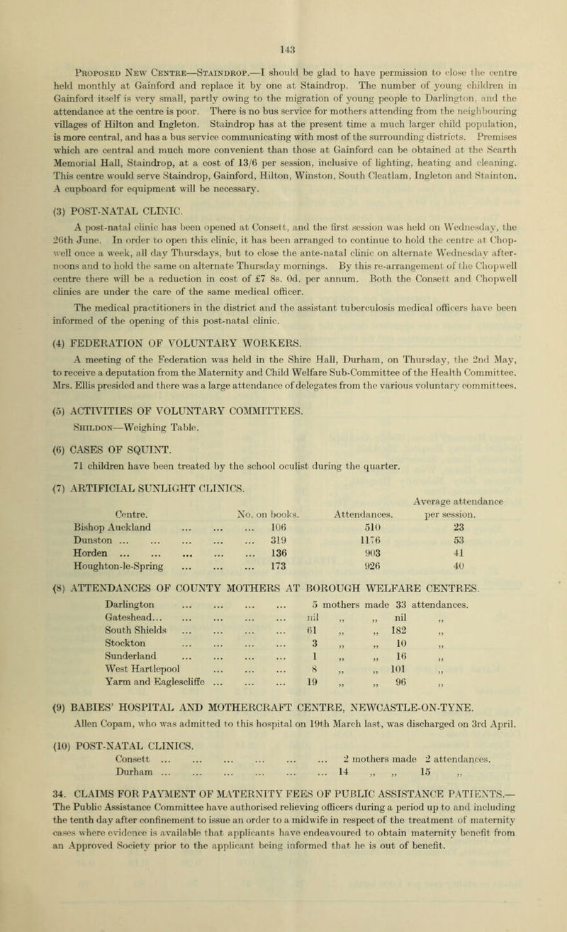 Proposed New Centre—Staindrop.—I should be glad to have permission to close the centre held monthly at Gainford and replace it by one at Staindrop. The number of young children in Gainford itself is very small, partly owing to the migration of young people to Darlington, and the attendance at the centre is poor. There is no bus service for mothers attending from the neighbouring villages of Hilton and Ingleton. Staindrop has at the present time a much larger child population, is more central, and has a bus service communicating with most of the surrounding districts. Premises which are central and much more convenient than those at Gainford can be obtained at the Scarth Memorial Hall, Staindrop, at a cost of 13/6 per session, inclusive of lighting, heating and cleaning. This centre would serve Staindrop, Gainford, Hilton, Winston, South Cleatlam, Ingleton and Stainton. A cupboard for equipment will be necessary. (3) POST-NATAL CLINIC. A post-natal clinic has been opened at Consett, and the first session was held on Wednesday, the 2()th June. In order to open this clinic, it has been arranged to continue to hold the centre at Chop- well once a week, all day Thursdays, but to close the ante-natal clinic on alternate Wednesday after- noons and to hold the .same on alternate Thursday mornings. By this re-arrangement of the Chopwell centre there vill be a reduction in cost of £7 8s. Od. per annum. Both the Consett and Chopwell clinics are under the care of the same medical officer. The medical practitioners in the district and the assistant tubercidosis medical officers have been informed of the opening of this post-natal chnic. (4) FEDERATION OF VOLUNTARY WORKERS. A meeting of the Federation was held in the Shire HaU, Durham, on Thursday, the 2nd May, to receive a deputation from the Maternity and Child Welfare Sub-Committee of the Health Committee. Mrs. Ellis presided and there was a large attendance of delegates from the various voluntary committees. (5) ACTIVITIES OF VOLUNTARY COMMITTEES. Shildon—Weighing Table. (6) CASES OF SQUINT. 71 children have been treated by the school oculist during the quarter. <7) ARTIFICIAL SUNLIGHT CLINICS. Average attendance Centre. No. on books. Attendances. per session Bishop Auckland 106 510 23 Dunston ... 319 1176 53 Horden • •• 136 903 41 Houghton-le-Spring ... 173 926 40 (8) ATTENDANCES OF COUNTY MOTHERS AT Darlington Gateshead South Shields Stockton Sunderland West Hartlepool Yarm and EaglesclifEe ... BOROUGH WELFARE CENTRES. 5 mothers made 33 attendances, nil „ „ nil 61 „ „ 182 3 ,, ,, 10 ,, 1 „ „ 16 8 „ „ 101 19 „ „ 96 (9) BABIES’ HOSPITAL AND MOTHERCRAFT CENTRE, NEWCASTLE-ON-TYNE. Allen Copam, who was admitted to this hospital on 19th March last, was discharged on 3rd April. <10) POST-NATAL CLINICS. Con.sett ... ... ... ... ... ... 2 mothers made 2 attendances. Durham ... ... ... ... ... ... 14 ,, ,, 15 ,, 34. CLAIMS FOR PAYMENT OF mTERNITY FEES OF PUBLIC ASSISTANCE PATIENTS.— The Public Assistance Committee have authorised relieving officers during a period up to and including the tenth day after confinement to issue an order to a midwife in respect of the treatment of maternity cases where evirlence is available that applicants have endeavoured to obtain maternity benefit from an Approved Society prior to the applicant being informed that he is out of benefit.