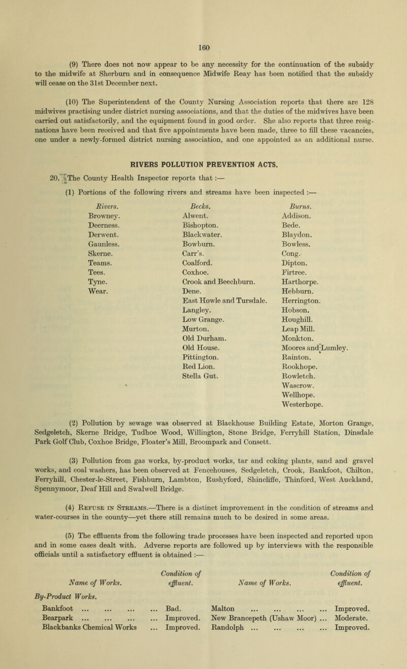 (9) There does not now appear to be any necessity for the continuation of the subsidy to the midwife at Sherbum and in consequence Midwife Reay has been notified that the subsidy will cease on the 31st December next. (10) The Superintendent of the County Nursing Association reports that there are 128 midwives practising under district nursing associations, and that the duties of the midwives have been carried out satisfactorily, and the equipment found in good order. She also reports that three resig- nations have been received and that five appointments have been made, three to fill these vacancies, one under a newly-formed district nursing association, and one appointed as an additional nurse. RIVERS POLLUTION PREVENTION ACTS. 20.!CThe County Health Inspector reports that:— (1) Portions of the following rivers and streams have been inspected ;— Rivers. Becks. Burns. Browney. Alwent. Addison. Deerness. Bishopton. Bede. Derwent. Blackwater. Blaydon. Gaunless. Bowburn. Bowless. Skerne. Carr’s. Cong.- Teams. Coalford. Dipton. Tees. Coxhoe. Firtree. Tyne. Crook and Beechburn. Harthorpe. Wear. Dene. Hebburn. East Howie and Tursdale. Herrington. Langley. Hobson. Low Grange. Houghill. Murton. Leap Mill. Old Durham. Monkton. Old House. Moores and'Lumley. Pittington. Rainton. Red Lion. Rookhope. Stella Gut. Rowletch. 4 Wascrow. Wellhope. Westerhope. (2) Pollution by sewage was observed at Blackhouse Building Estate, Morton Grange, Sedgeletch, Skeme Bridge, Tudhoe Wood, Wfilington, Stone Bridge, Ferryhill Station, Dinsdale Park Golf Club, Coxhoe Bridge, Floater’s MiU, Broompark and Consett. (3) Pollution from gas works, by-product works, tar and coking plants, sand and gravel works, and coal washers, has been observed at Fencehouses, Sedgeletch, Crook, Bankfoot, Chilton, Ferryhill, Chester-le-Street, Fishbum, Lambton, Rushyford, Shincliffe, Thinford, West Auckland, Spennymoor, Deaf HiU and SwalweU Bridge. (4) Refuse in Streams.-—There is a distinct improvement in the condition of streams and water-courses in the county—yet there still remains much to be desired in some areas. (5) The effluents from the following trade processes have been inspected and reported upon and in some cases dealt with. Adverse reports are followed up by interviews with the responsible offlcials imtil a satisfactory effluent is obtained :— Name of Works. By-Product Works. Bankfoot Bearpark Blackbanks Chemical Works Condition of effluent. Name of Works. Condition of effluent. ... Bad. Malton ... ... ... ... Improved. ... Improved. New Brancepeth (Ushaw Moor) ... Moderate. ... Improved. Randolph ... ... ... ... Improved.