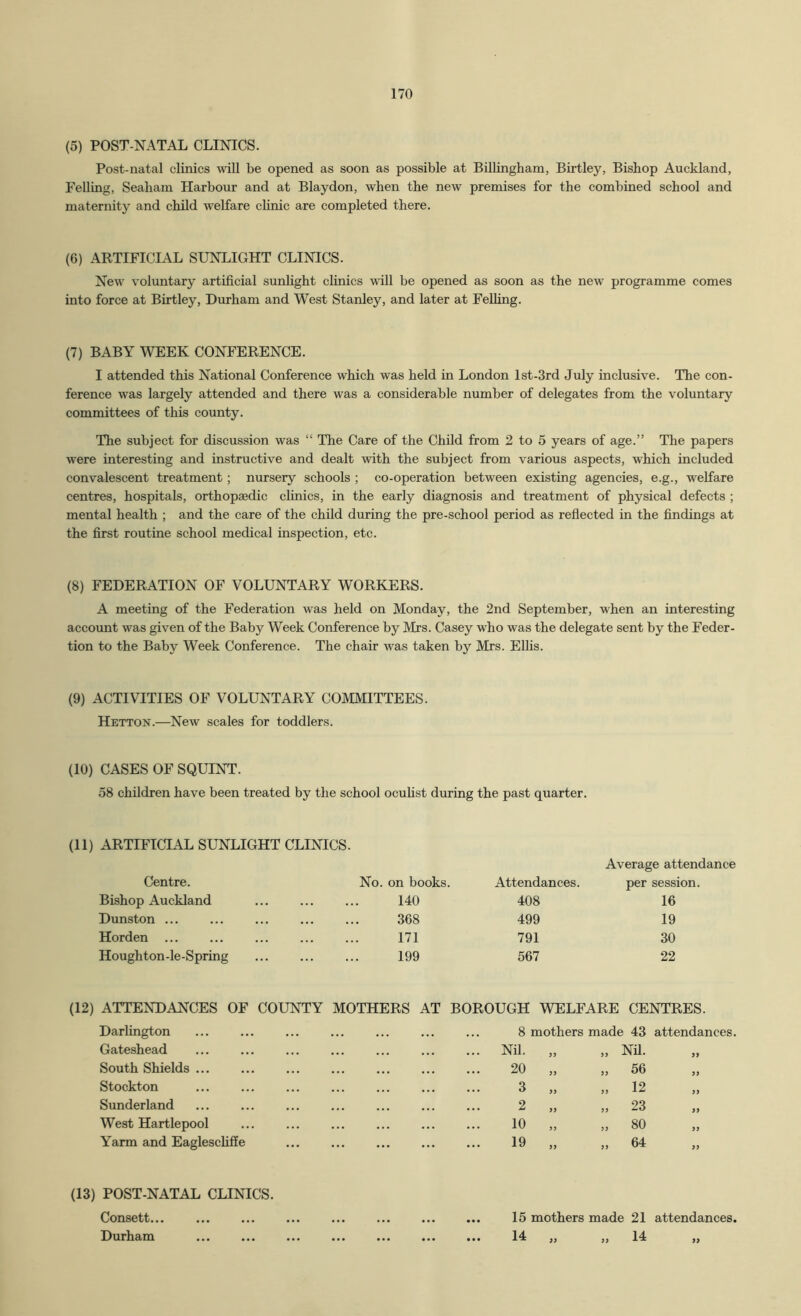 (5) POST-NATAL CLINICS. Post-natal clinics will be opened as soon as possible at Billingham, Birtley, Bishop Auckland, Felling, Sealiam Harbour and at Blaydon, when the new premises for the combined school and maternity and child welfare chnic are completed there. (6) ARTIFICIAL SUNLIGHT CLINICS. New voluntary artificial sunhght clinics wall be opened as soon as the new programme comes into force at Birtley, Durham and West Stanley, and later at Felling. (7) BABY WEEK CONFERENCE. I attended this National Conference which was held in London lst-3rd July inclusive. The con- ference was largely attended and there was a considerable number of delegates from the voluntary committees of this county. The subject for discussion was “ The Care of the Child from 2 to 5 years of age.” The papers were interesting and instructive and dealt with the subject from various aspects, which included convalescent treatment; nursery schools ; co-operation between existing agencies, e.g., welfare centres, hospitals, orthopaedic clinics, in the early diagnosis and treatment of physical defects ; mental health ; and the care of the child during the pre-school period as reflected in the findings at the first routine school medical inspection, etc. (8) FEDERATION OF VOLUNTARY WORKERS. A meeting of the Federation was held on Monday, the 2nd September, when an interesting account was given of the Baby Week Conference by Mrs. Casey who was the delegate sent by the Feder- tion to the Baby Week Conference. The chair was taken by Mrs. Ellis. (9) ACTIVITIES OF VOLUNTARY COMMITTEES. Hetton.—New scales for toddlers. (10) CASES OF SQUINT. 58 children have been treated by the school ocuhst during the past quarter. (11) ARTIFICIAL SUNLIGHT CLINICS. Average attendance Centre. No. on books. Attendances. per session, Bishop Auckland 140 408 16 Dunston ... 368 499 19 Horden ... 171 791 30 Houghton-le-Spring 199 567 22 (12) ATTENDANCES OF COUNTY MOTHERS AT BOROUGH WELFARE CENTRES. Darlington Gateshead South Shields ... Stockton Sunderland West Hartlepool Yarm and Eaglescliffe (13) POST-NATAL CLINICS. Consett... Durham 8 mothers made 43 Nil. „ » Nil. 20 „ » 56 3 „ „ 12 2 „ „ 23 10 „ » 80 19 „ ,, 64 15 mothers made 21 14 „ » 14