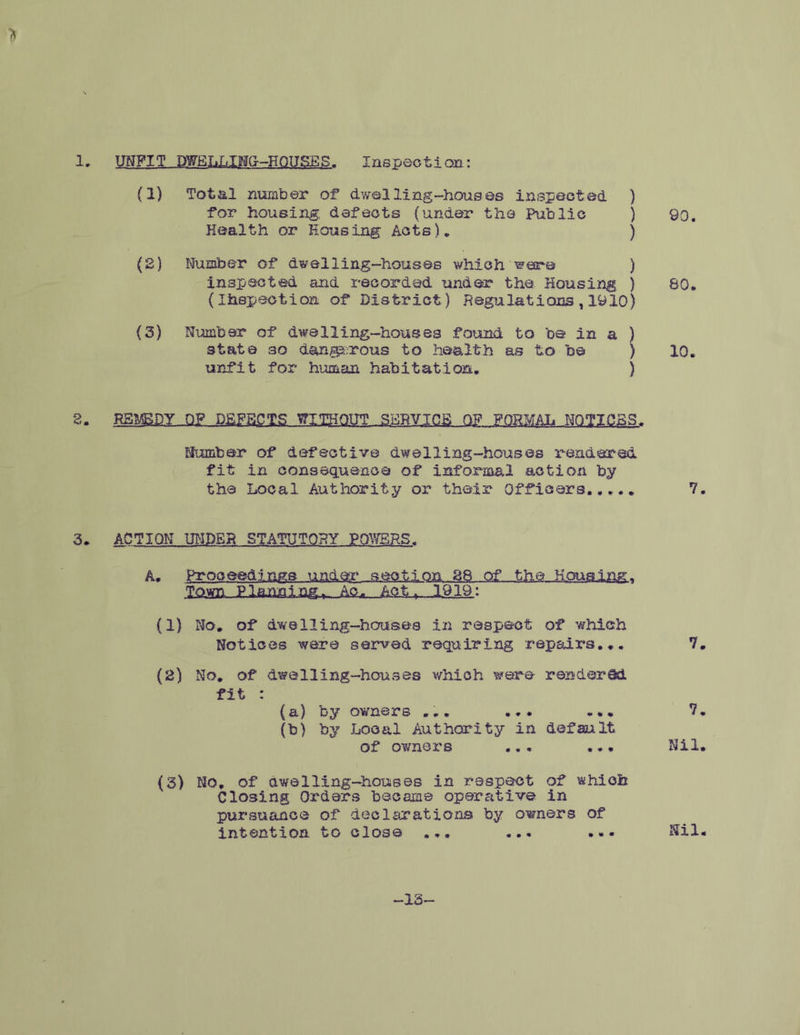 (1) Total number of dwelling-houses inspected ) for housing defects (under the Public ) 9Q. Health or Housing Acts). ) (2) Humber of dwelling-houses which wore ) inspected and recorded under the Housing ) 80. (inspection of District) Regulations ,1910) (3) Number of dwelling-houses found to be in a ) state 30 dangerous to health as to be ) 10. unfit for human habitation. ) 3. REMEDY ...DP DEFECTS WITHOUT SERVICE OF FORMAL NOTICES. Humber of defective dwelling-houses rendered fit in consequence of informal action by the Local Authority or their Officers....* 7. 3. ACTION UNDER STATUTORY POWERS. A. Proceedings under section 28 of the Kouaing, Town Planning^ Acu Act r.. 1.919: (1) No. of dwelling-houses in respect of which Notices were served requiring repairs... 7. (2) No. of dwelling-houses which were renderSd fit : (a) by owners ... ... ... 7. (b) by Local Authority in default of owners ... ... Nil. (3) No. of dwelling-houses in respect of which Closing Orders became operative in pursuance of declarations by owners of intention to close ... ... ... Nil. -13-